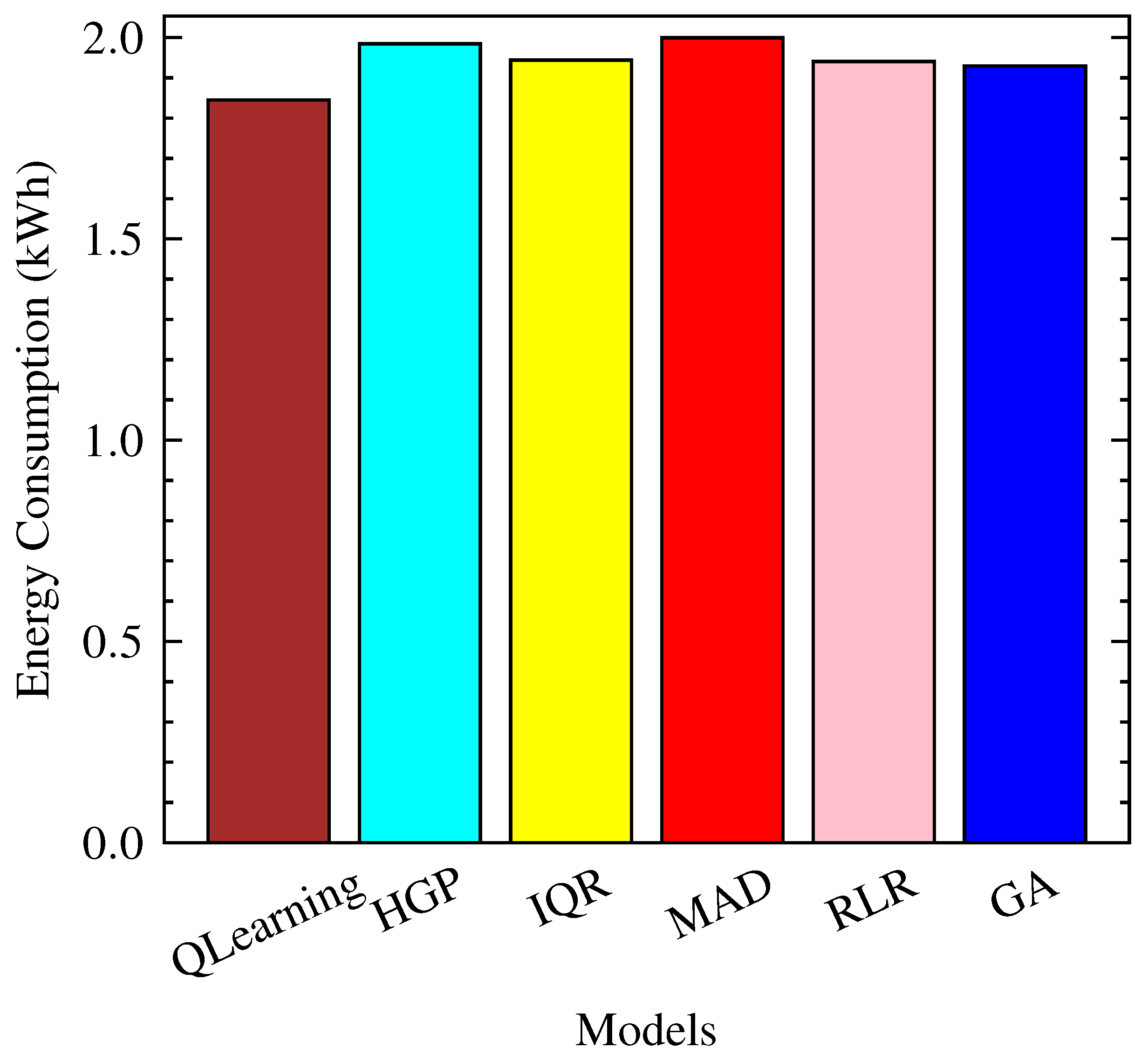 Sensors 23 06911 g011