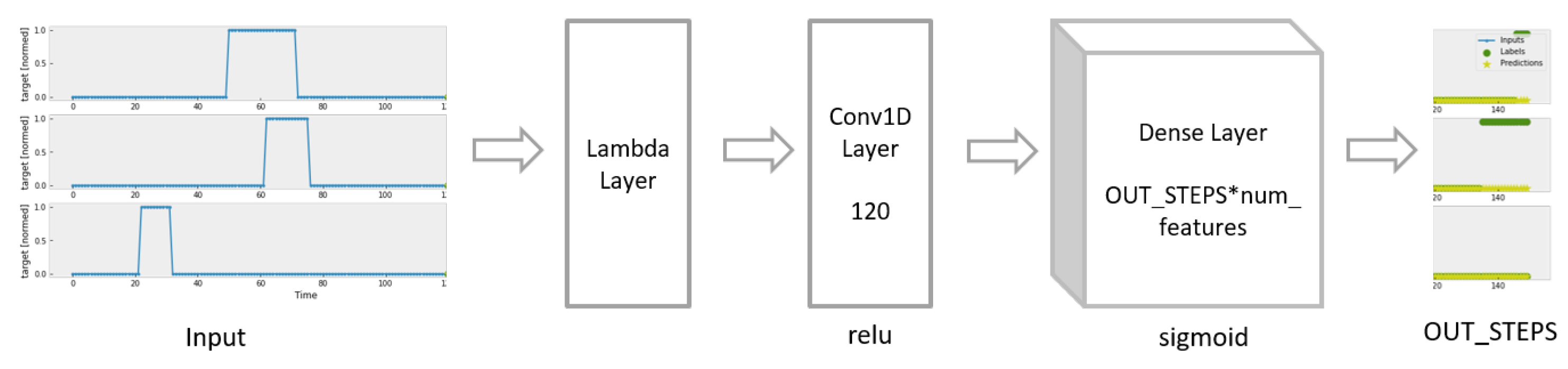 Sensors 23 06912 g008 550