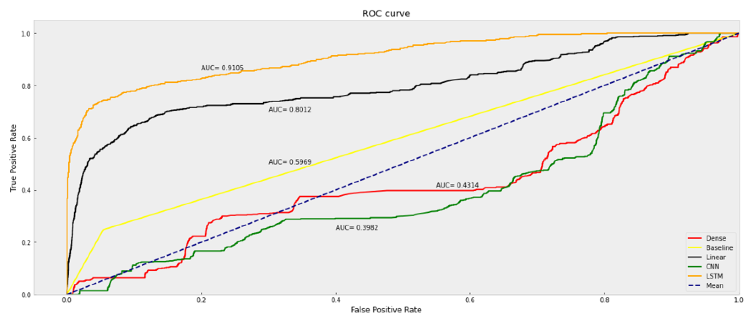Sensors 23 06912 g012 550