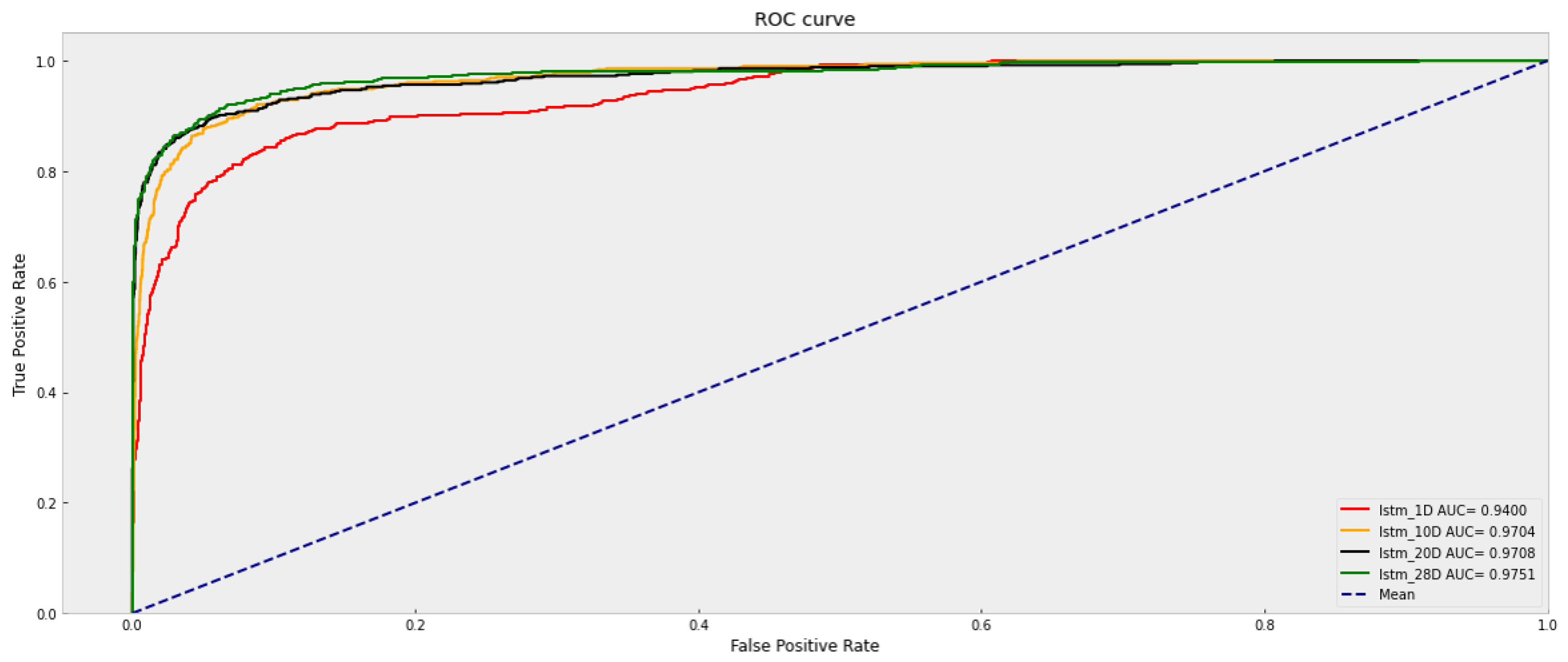 Sensors 23 06912 g016 550