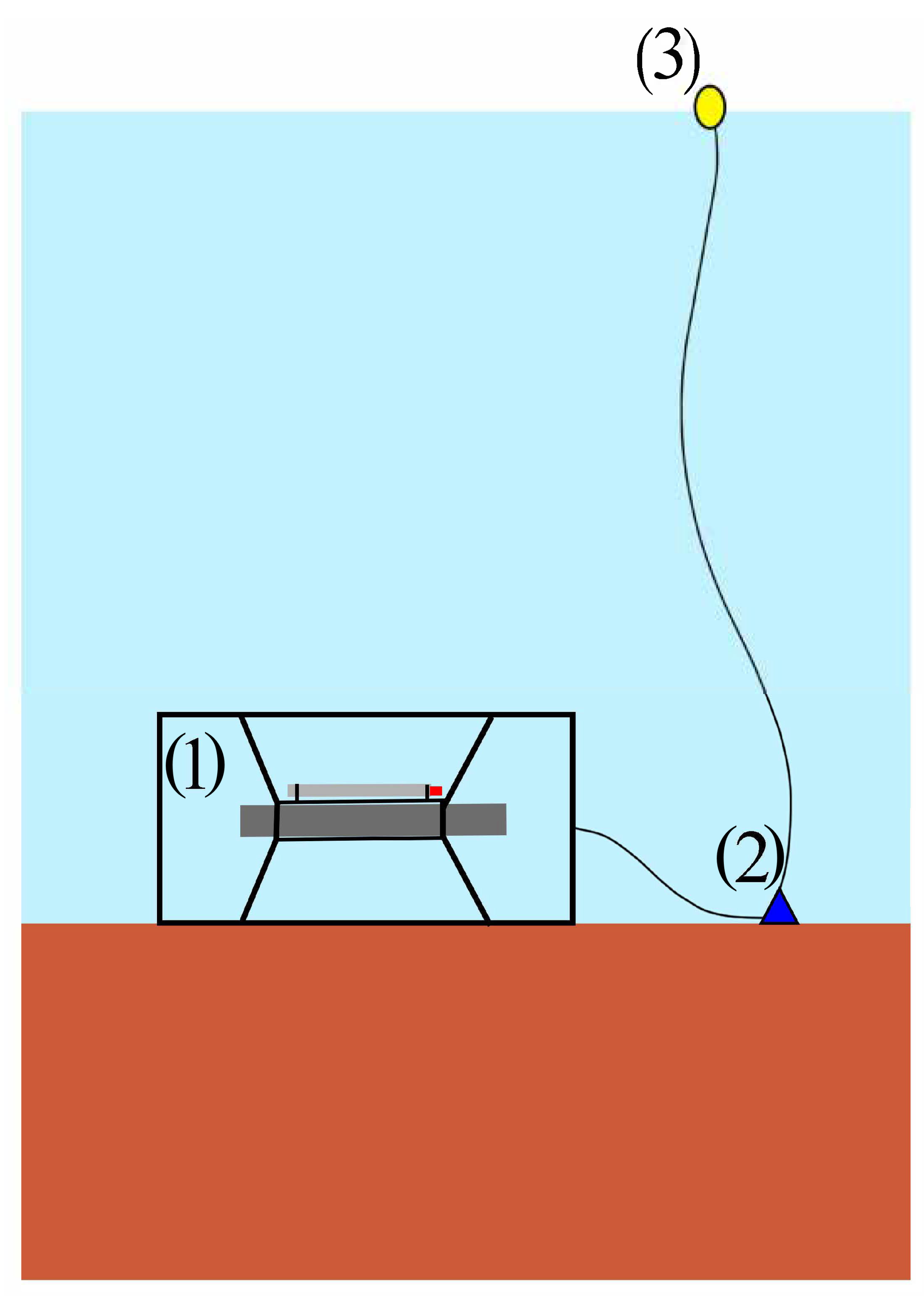 Sensors 23 06915 g003