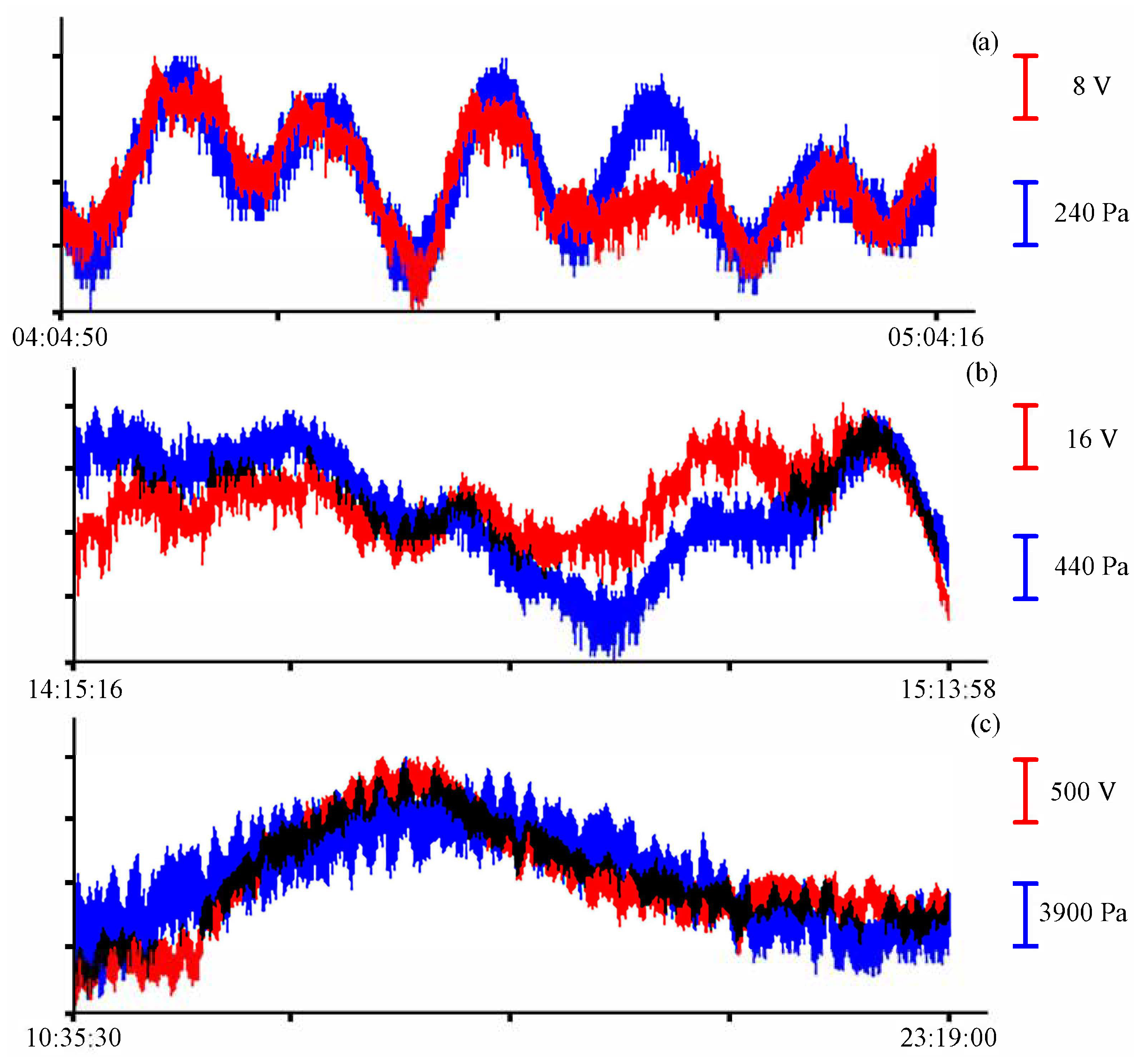 Sensors 23 06915 g004