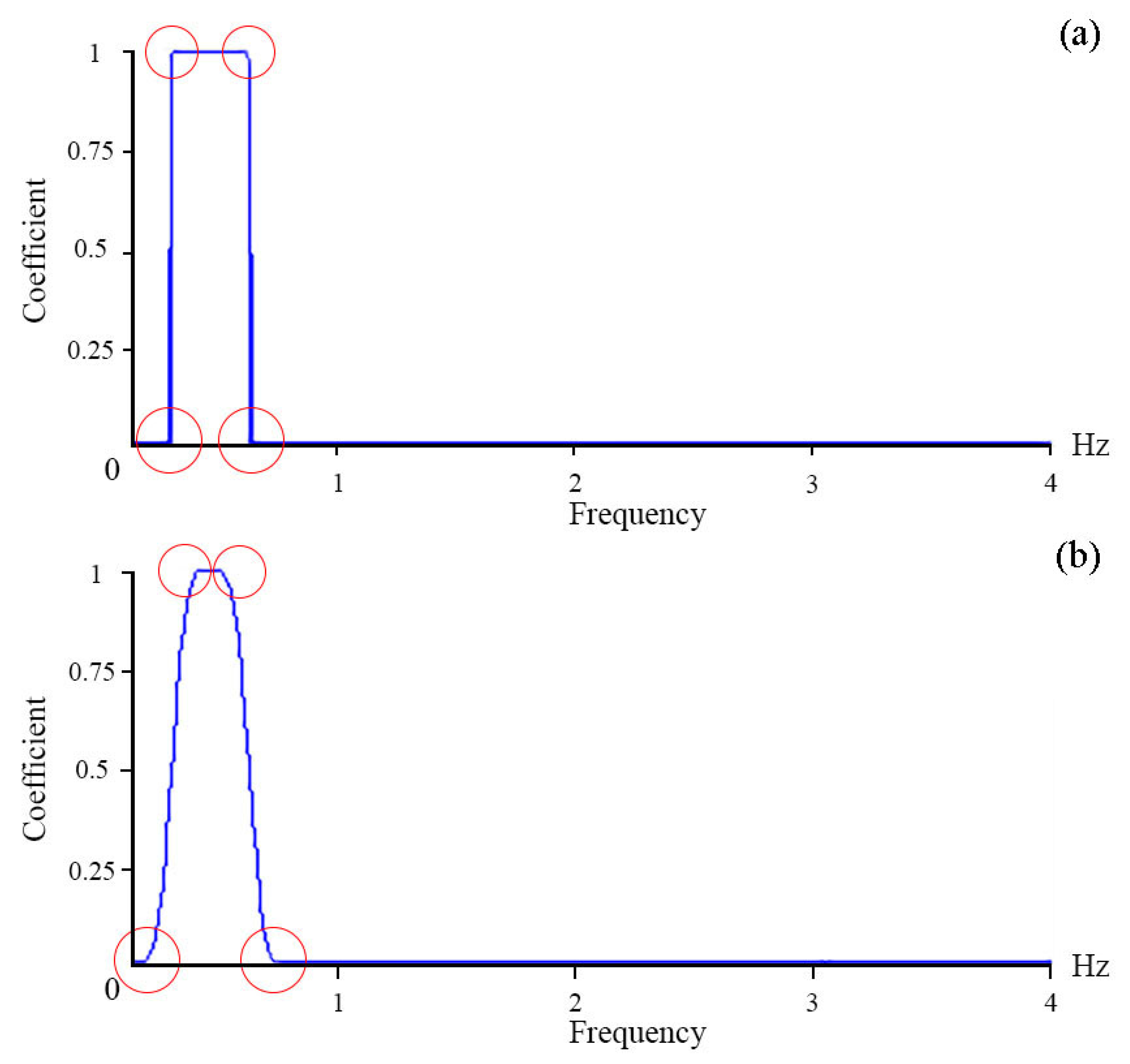 Sensors 23 06915 g005