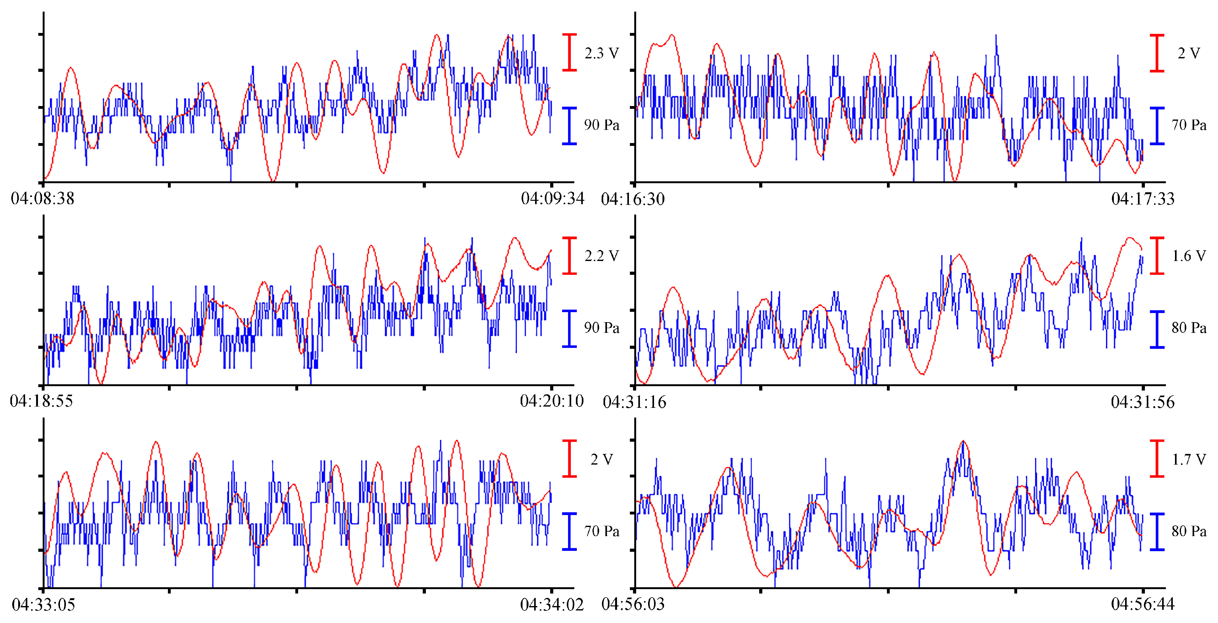 Sensors 23 06915 g006