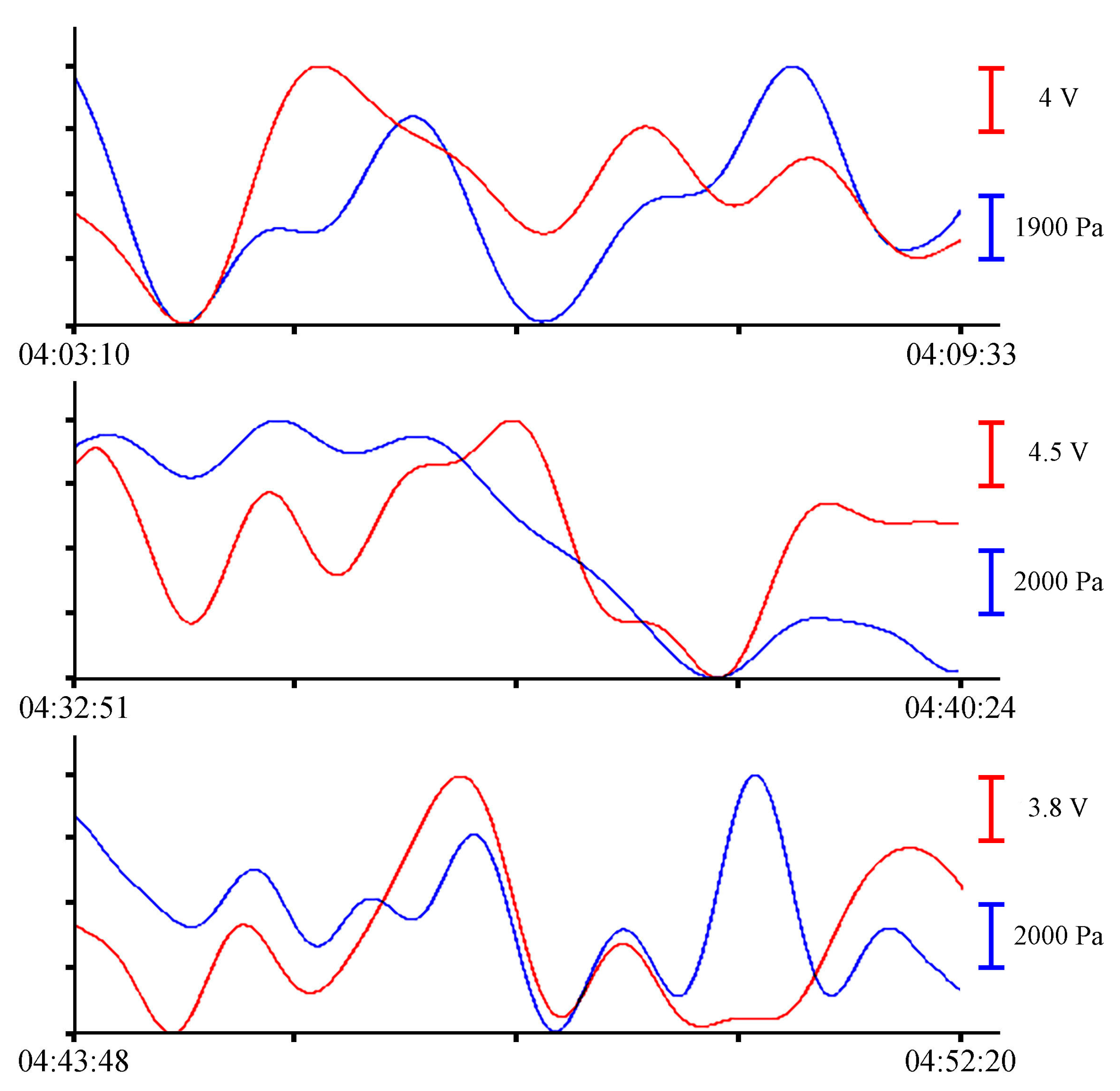 Sensors 23 06915 g008