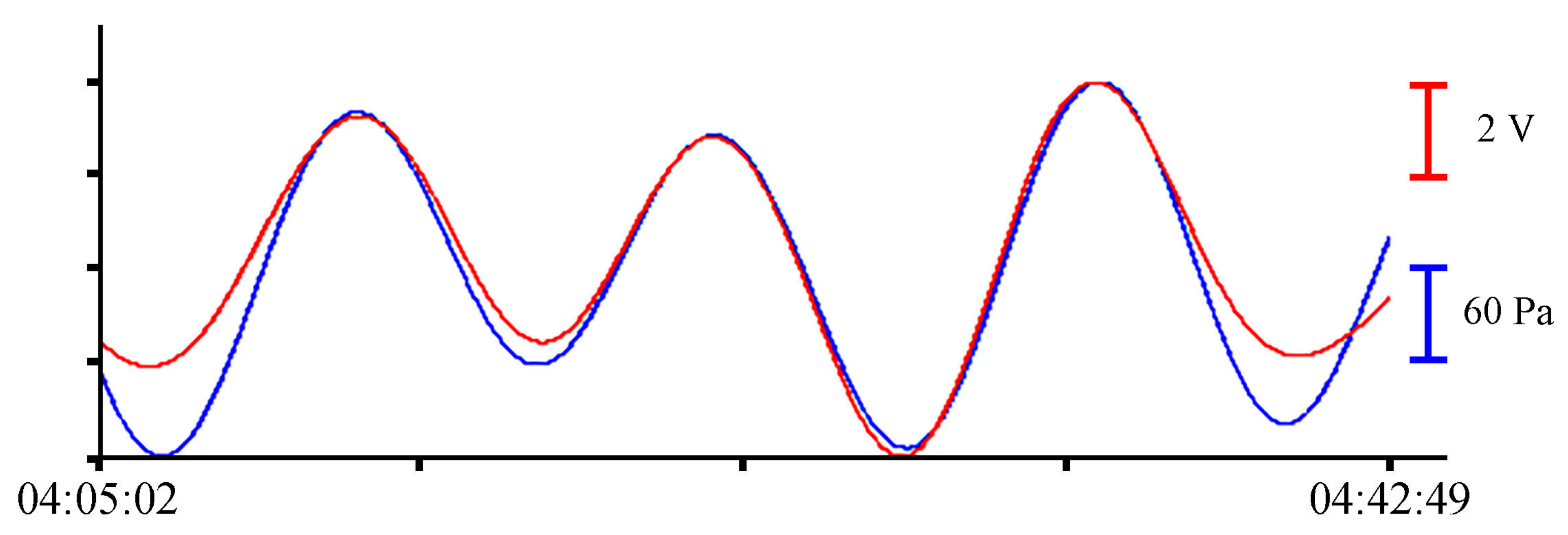 Sensors 23 06915 g009