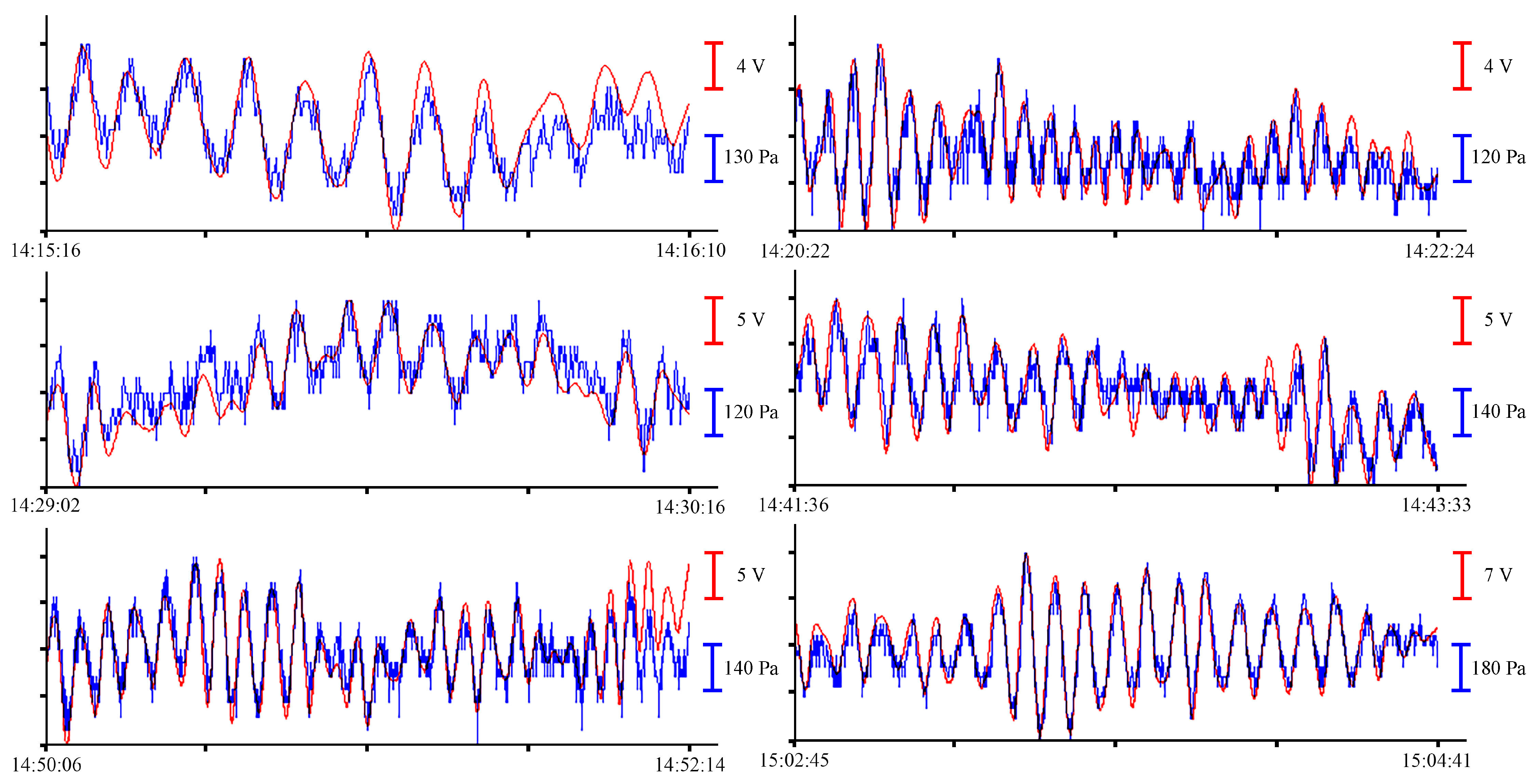 Sensors 23 06915 g010