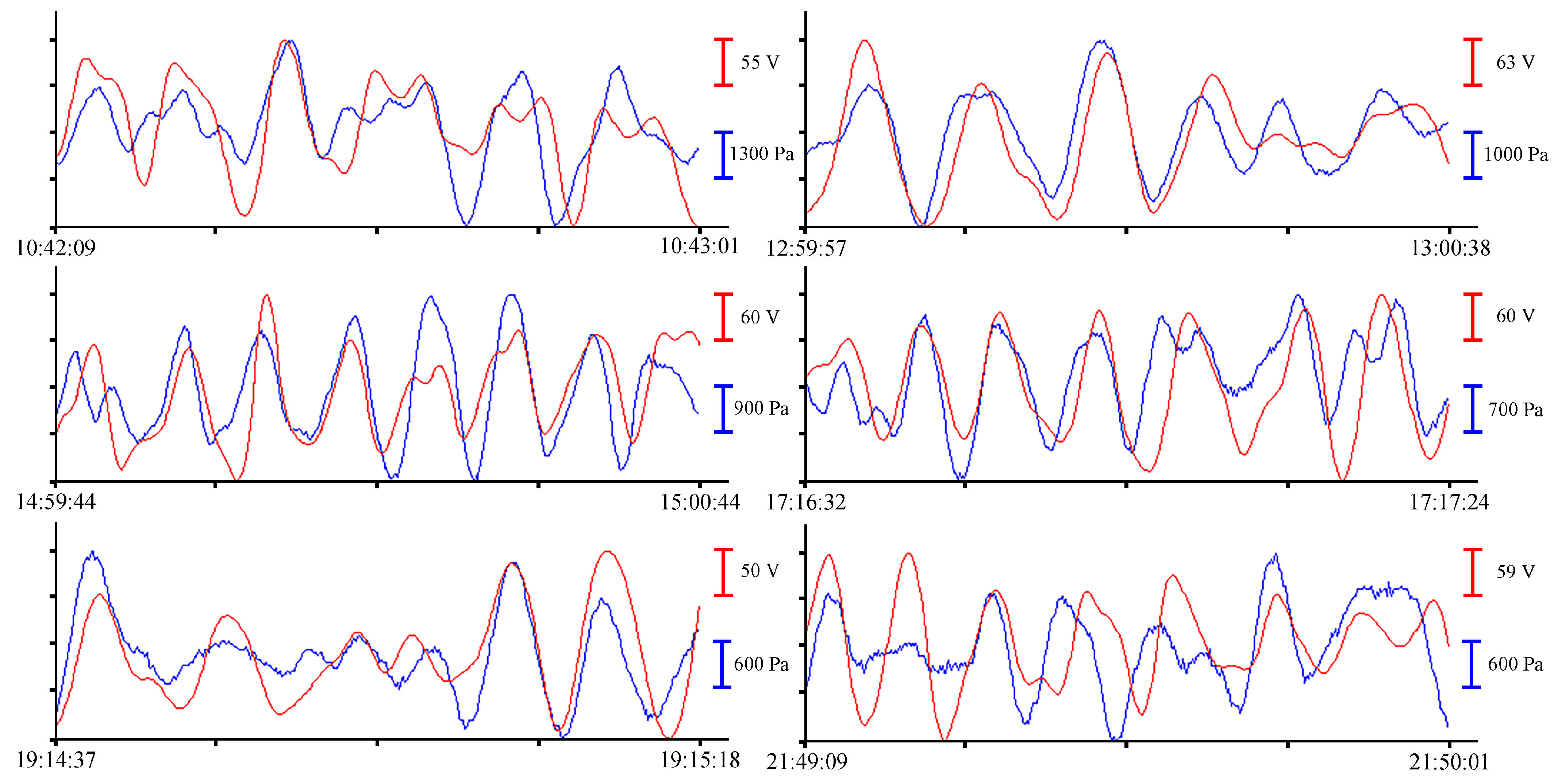 Sensors 23 06915 g013