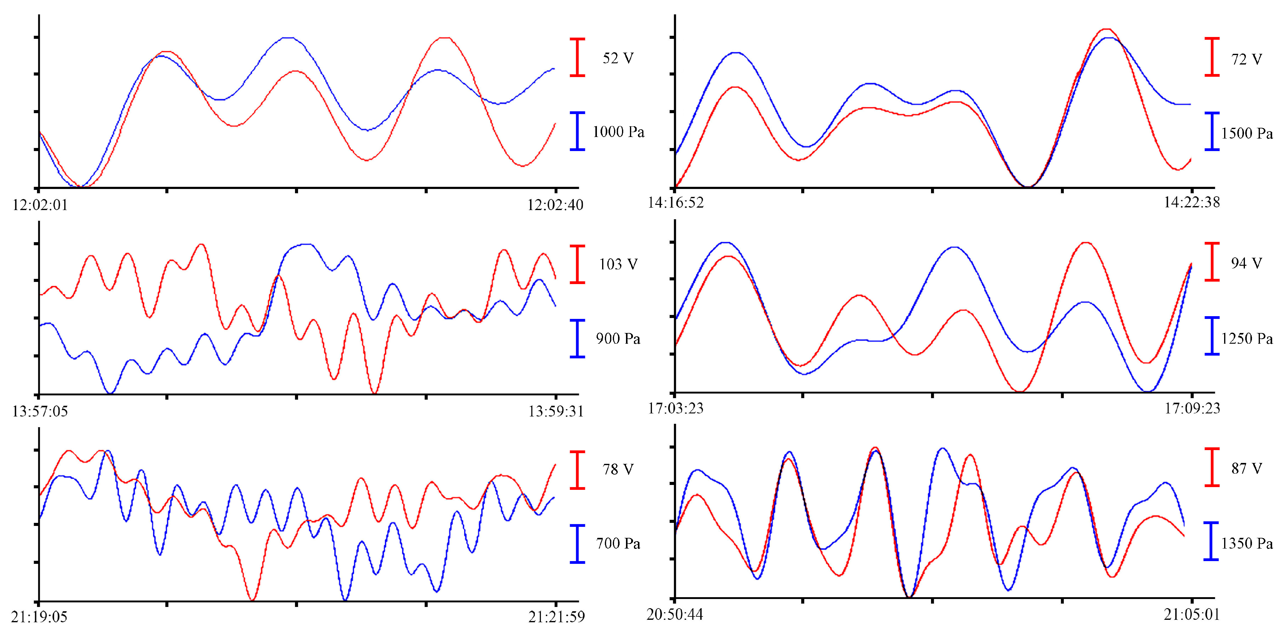 Sensors 23 06915 g014