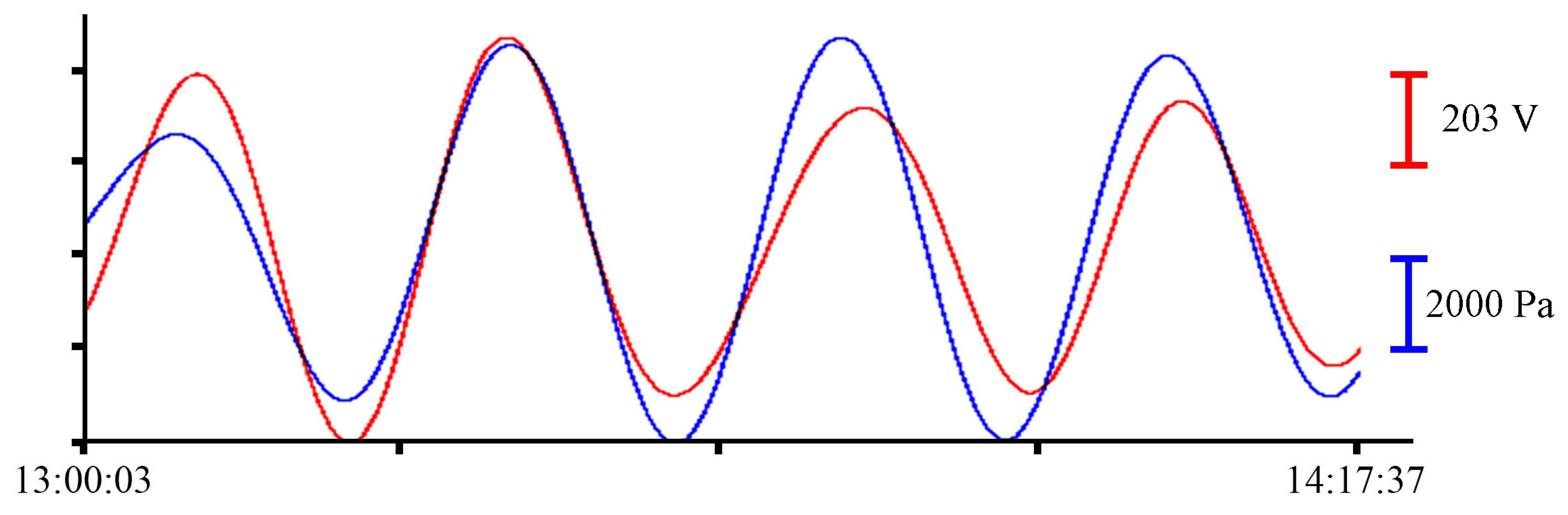 Sensors 23 06915 g015