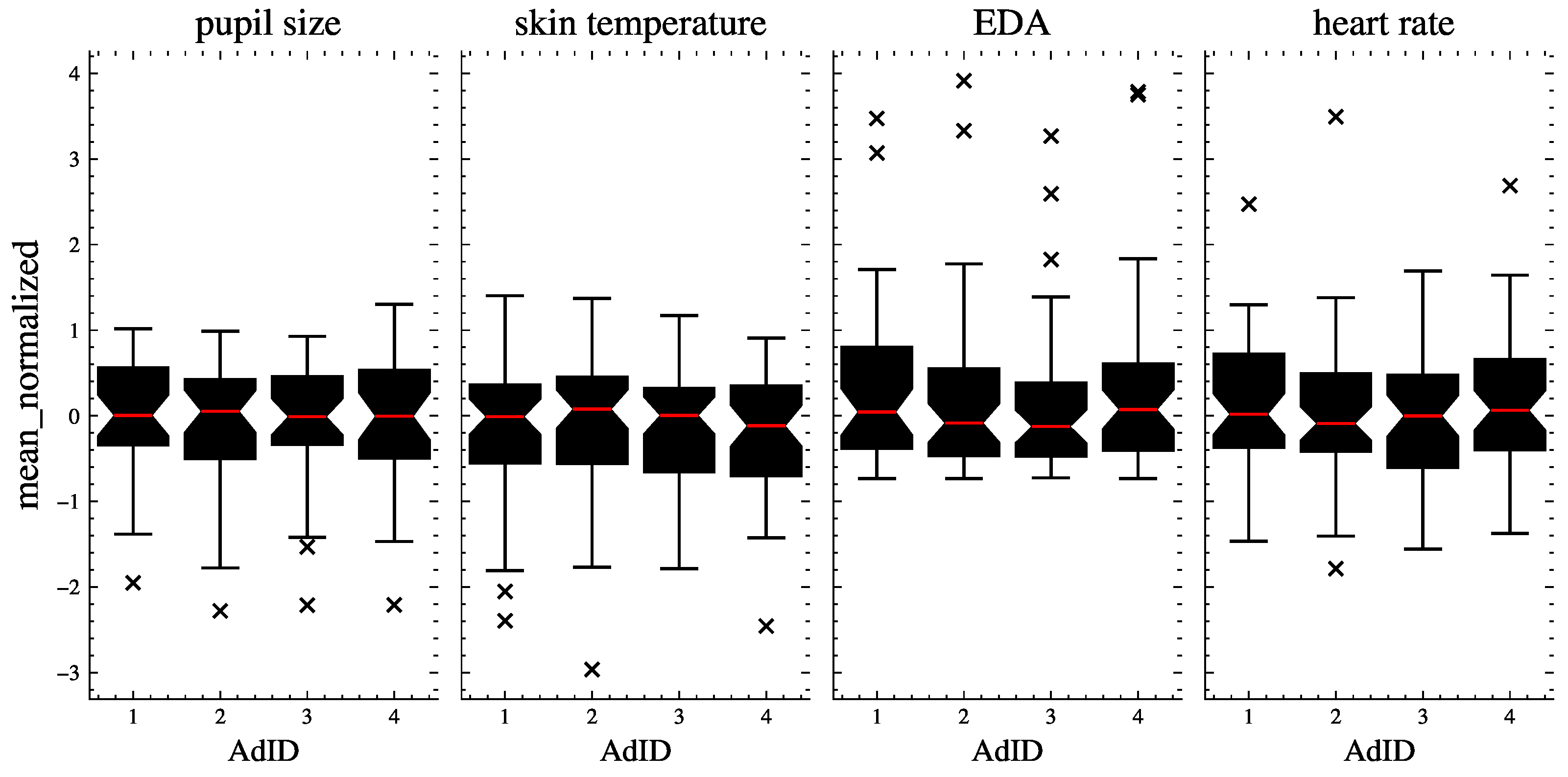 Sensors 23 06916 g003