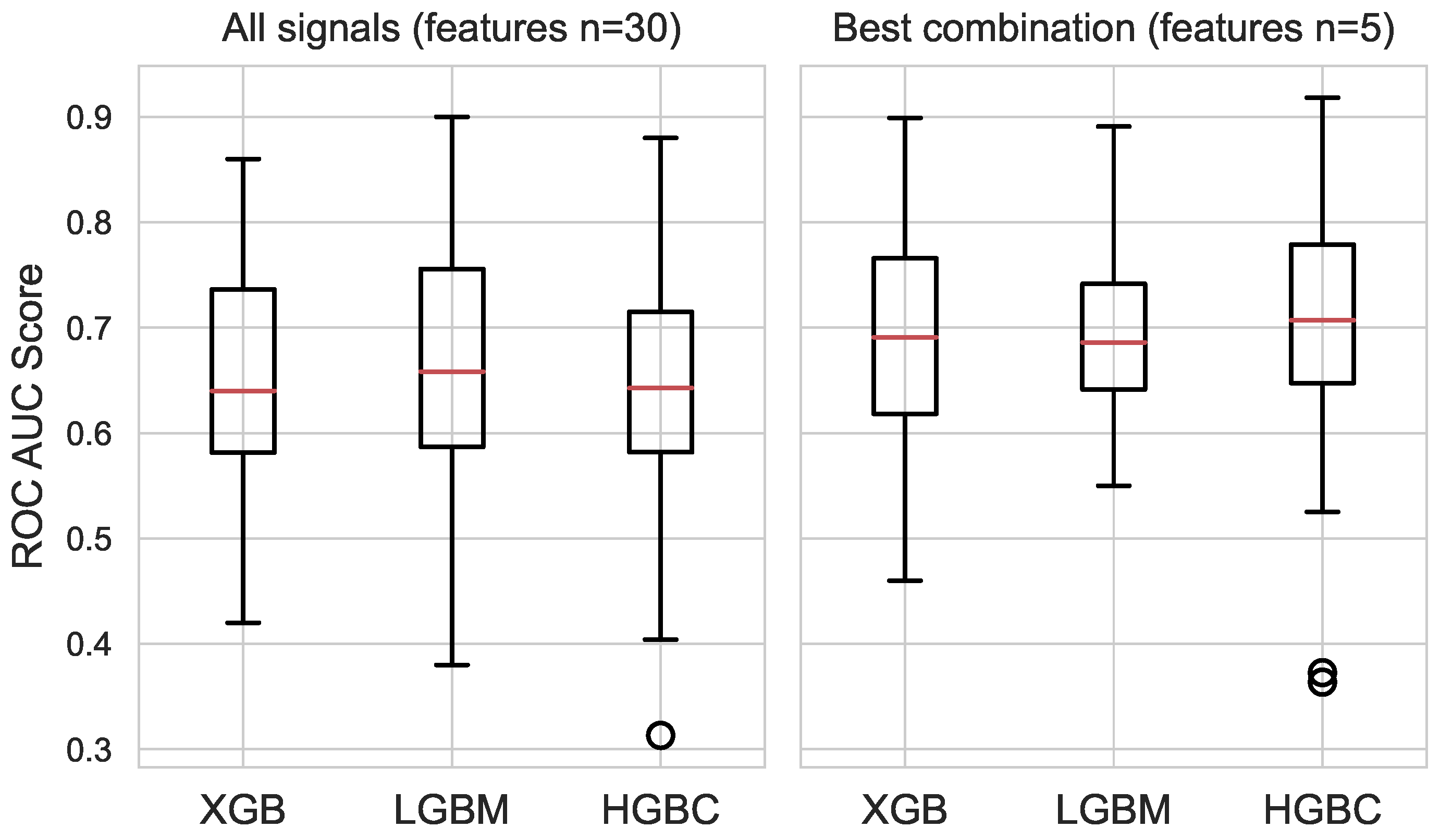 Sensors 23 06916 g004