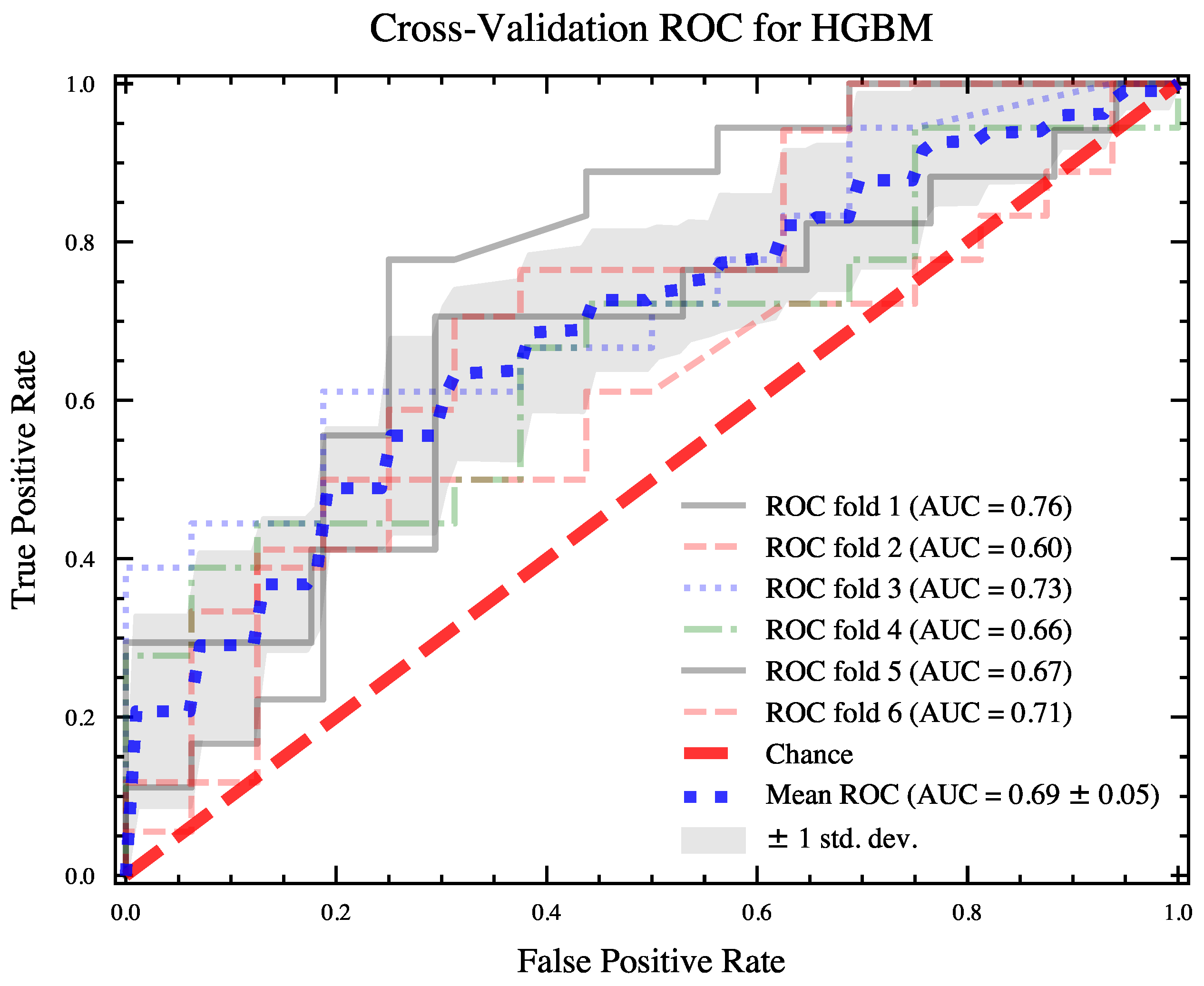 Sensors 23 06916 g005