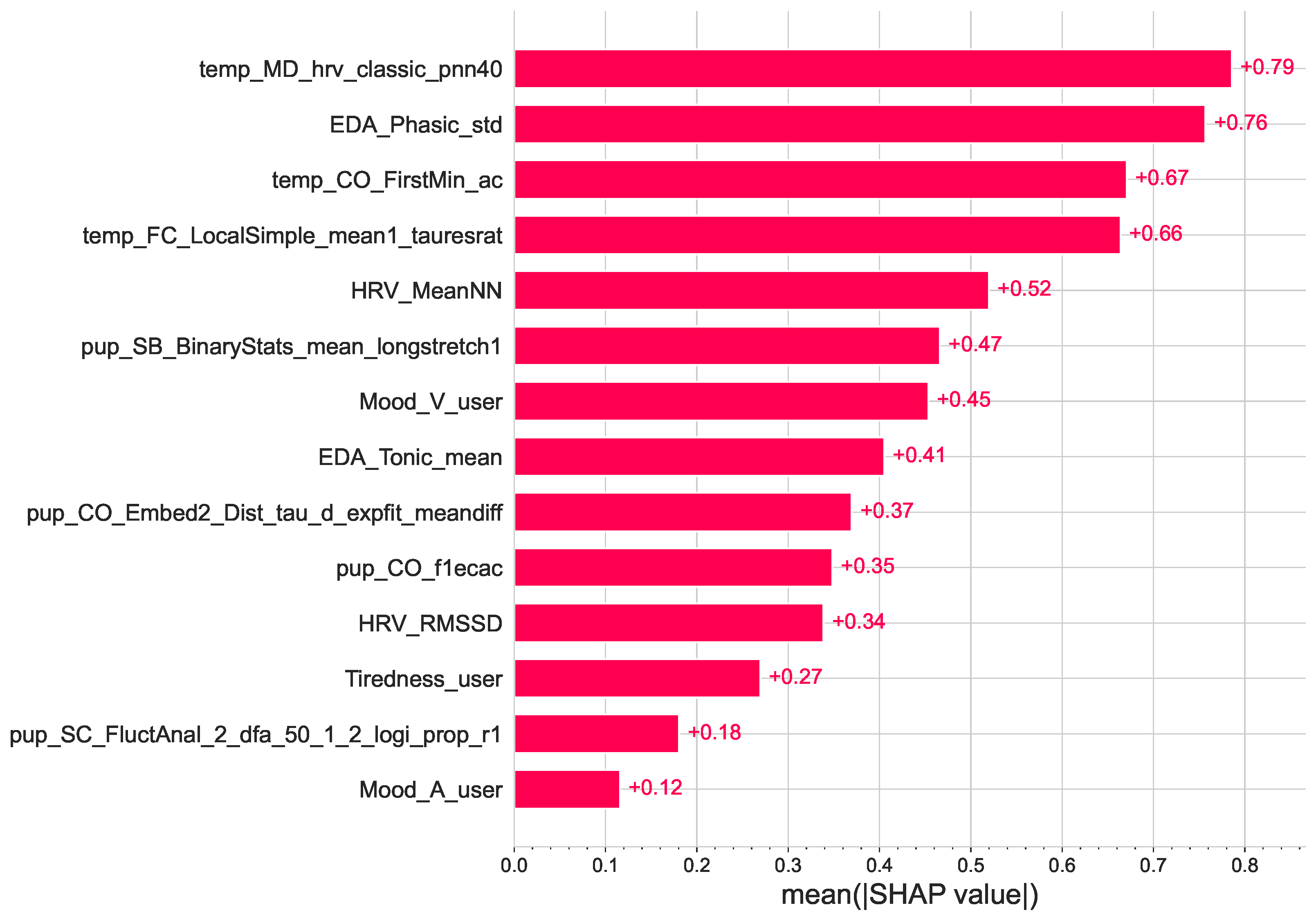 Sensors 23 06916 g006