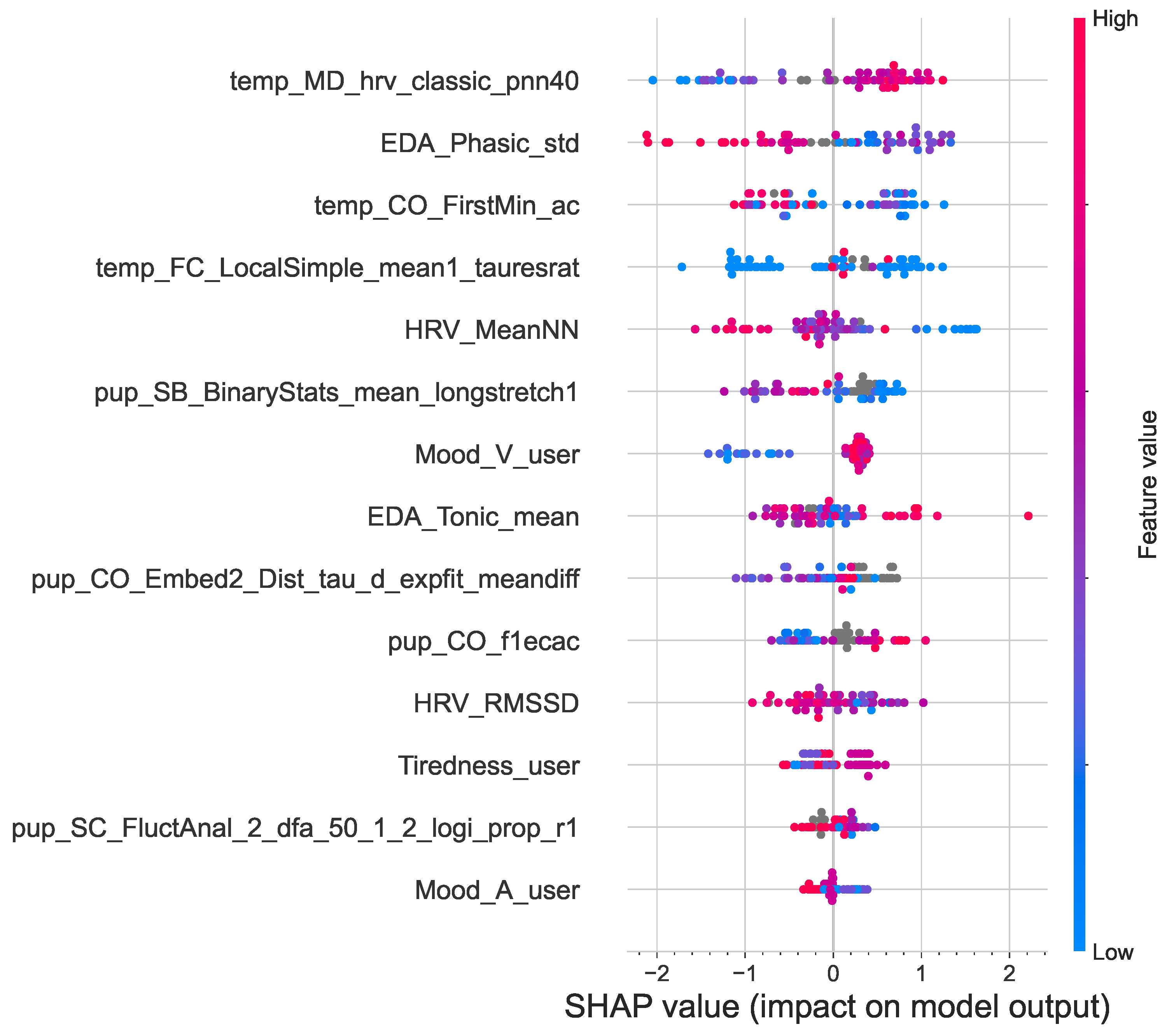 Sensors 23 06916 g007