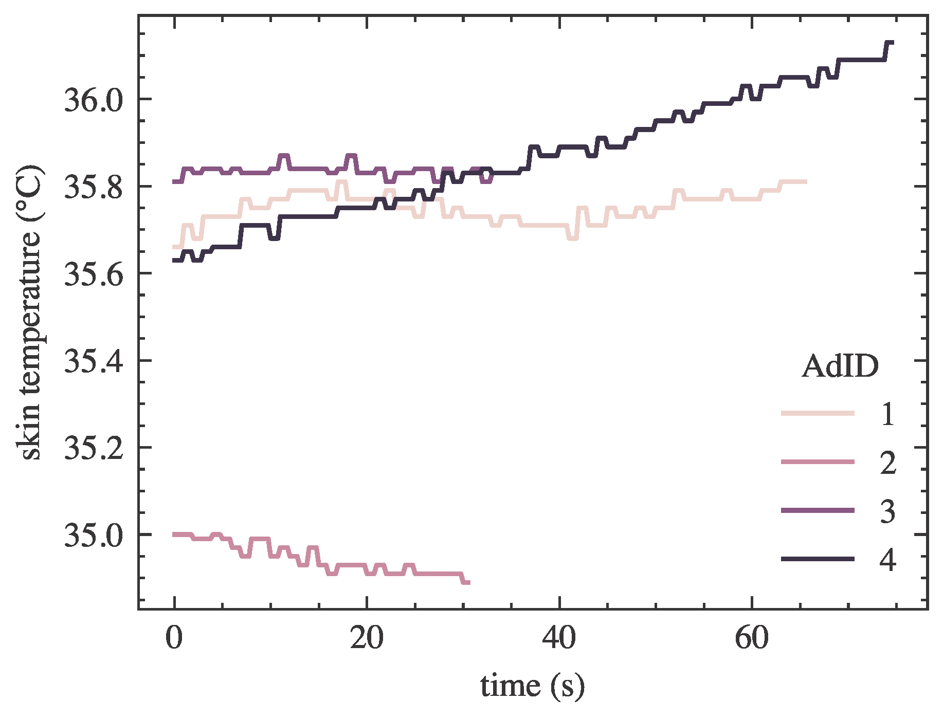 Sensors 23 06916 g0a1