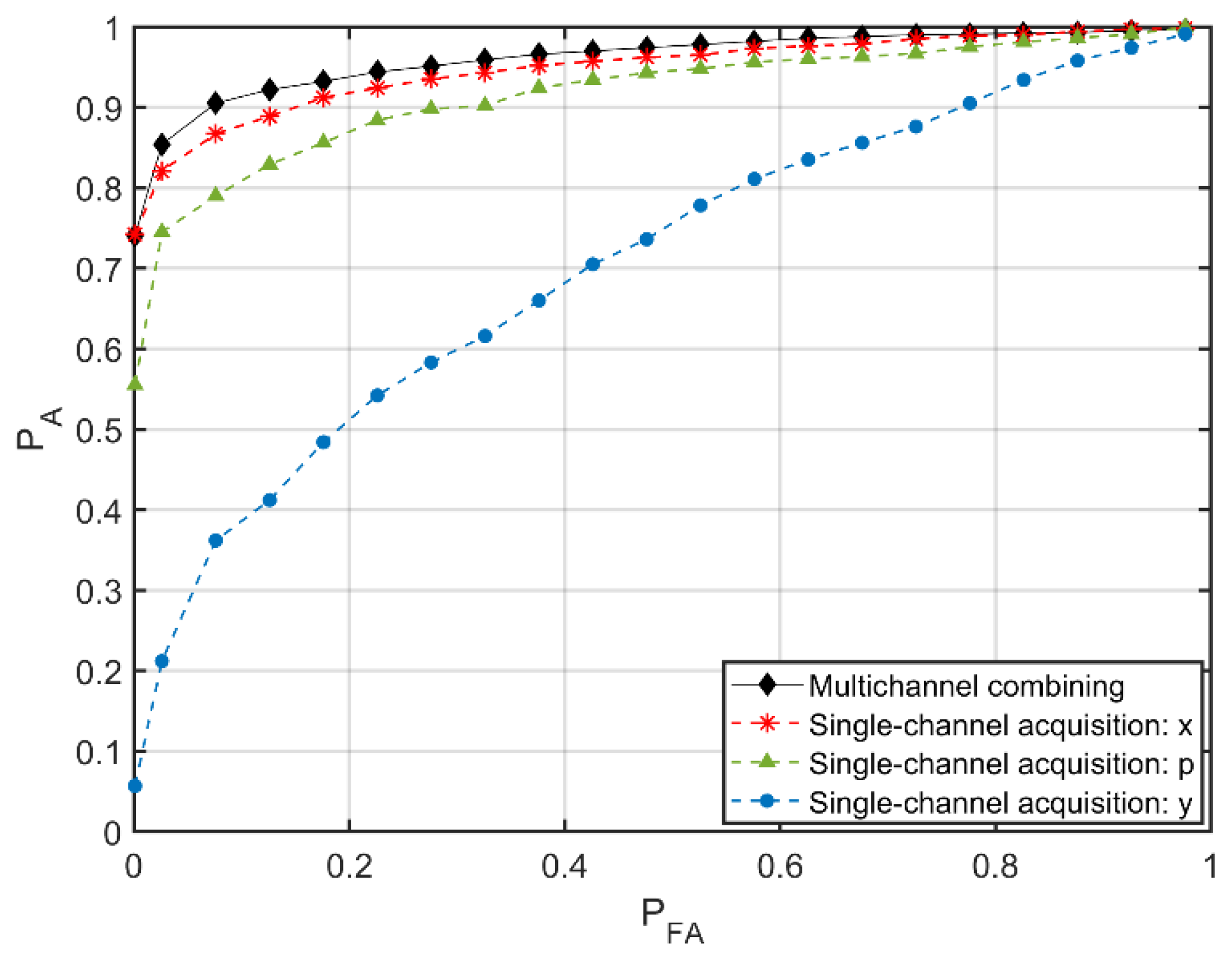 Sensors 23 06917 g0a2 Sensors 23 06917 g0a2