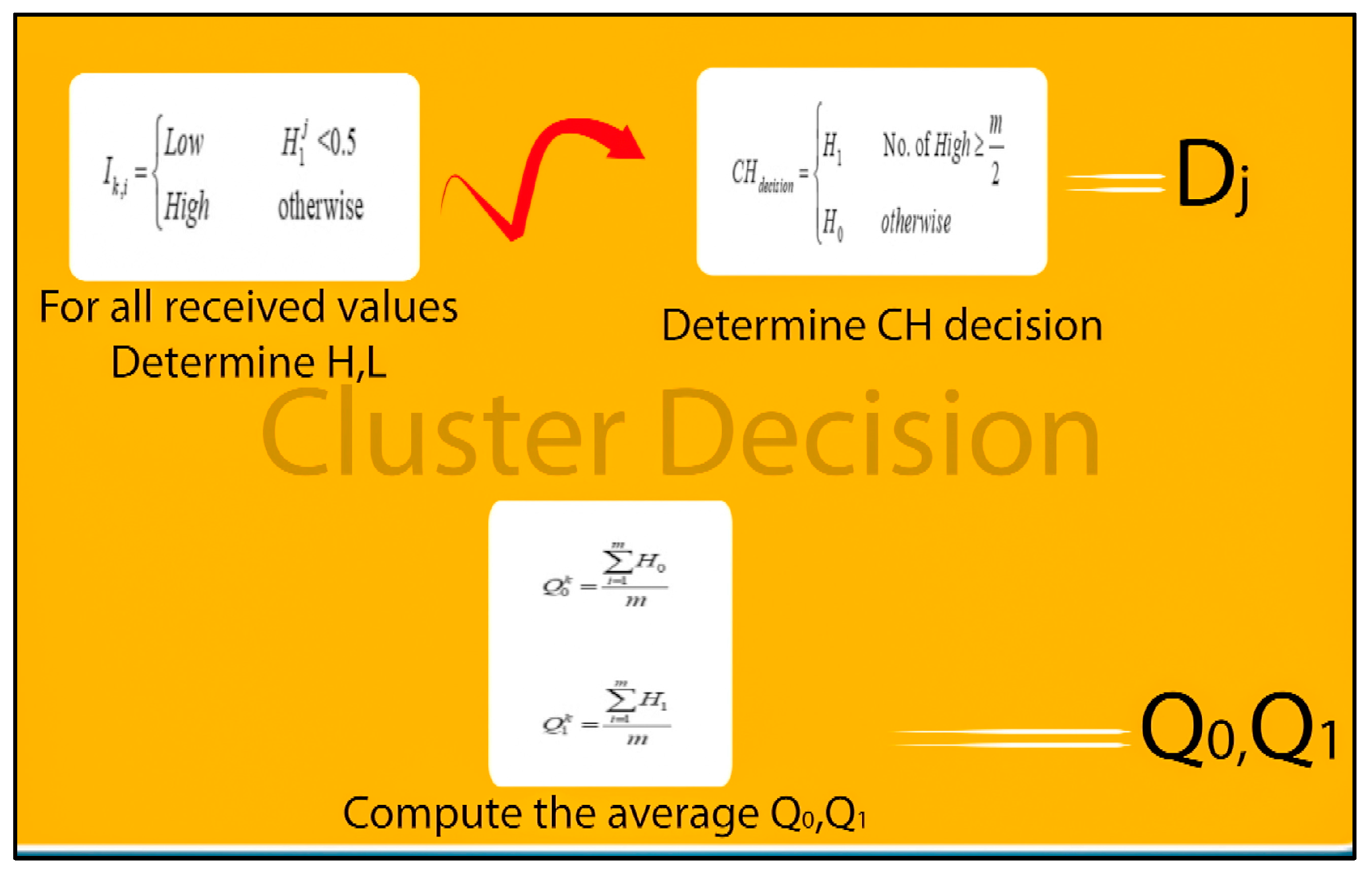 Sensors 23 06918 g003
