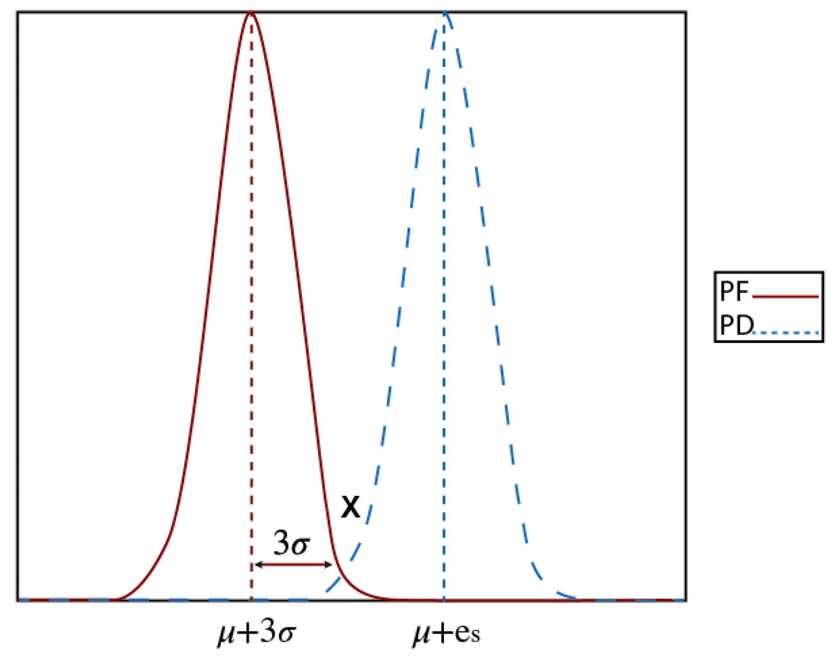 Sensors 23 06918 g009