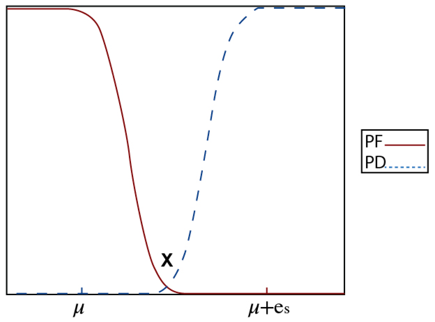 Sensors 23 06918 g010