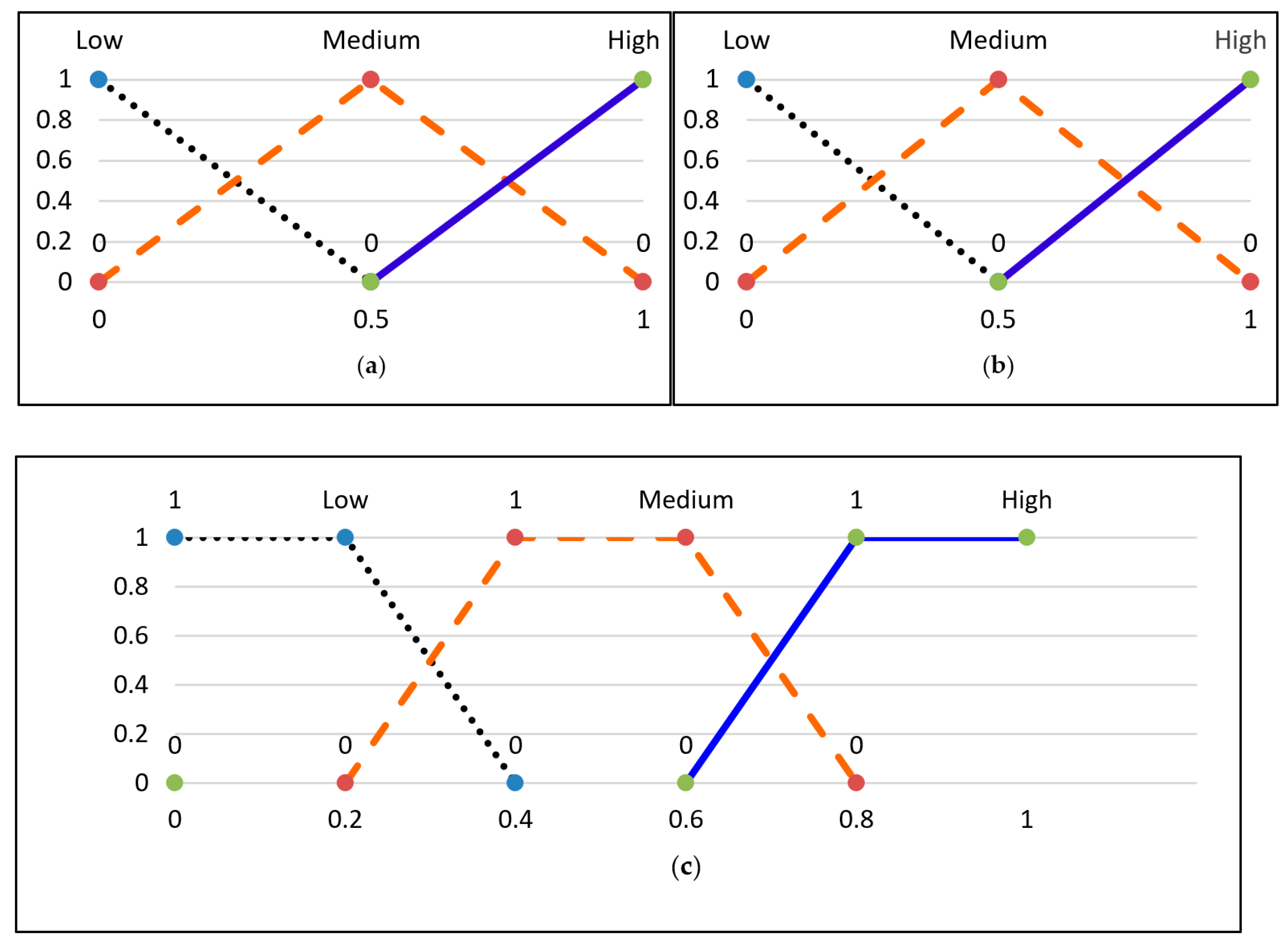 Sensors 23 06918 g013