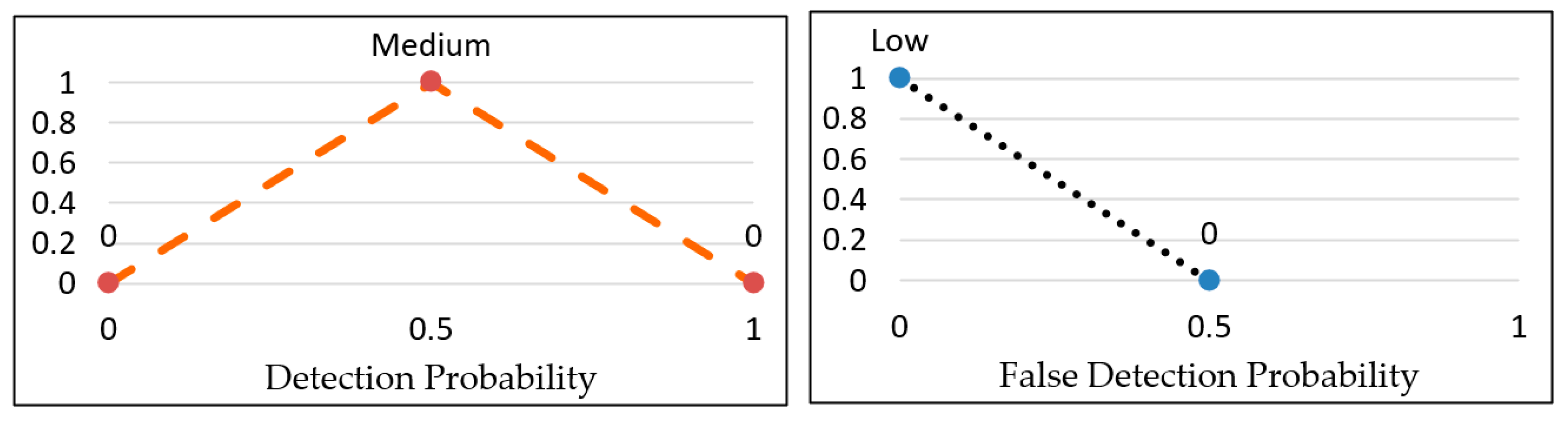 Sensors 23 06918 g014