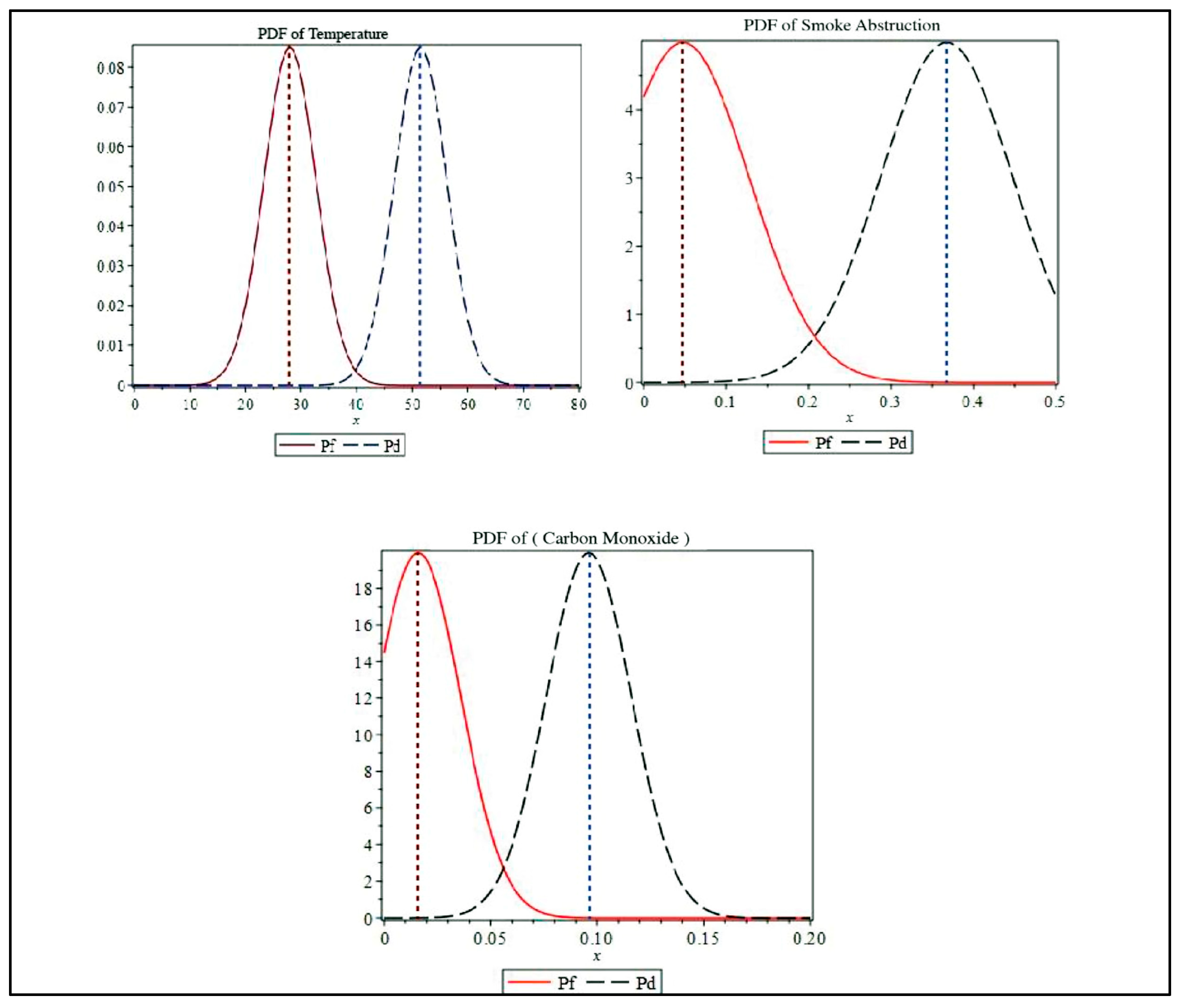 Sensors 23 06918 g016