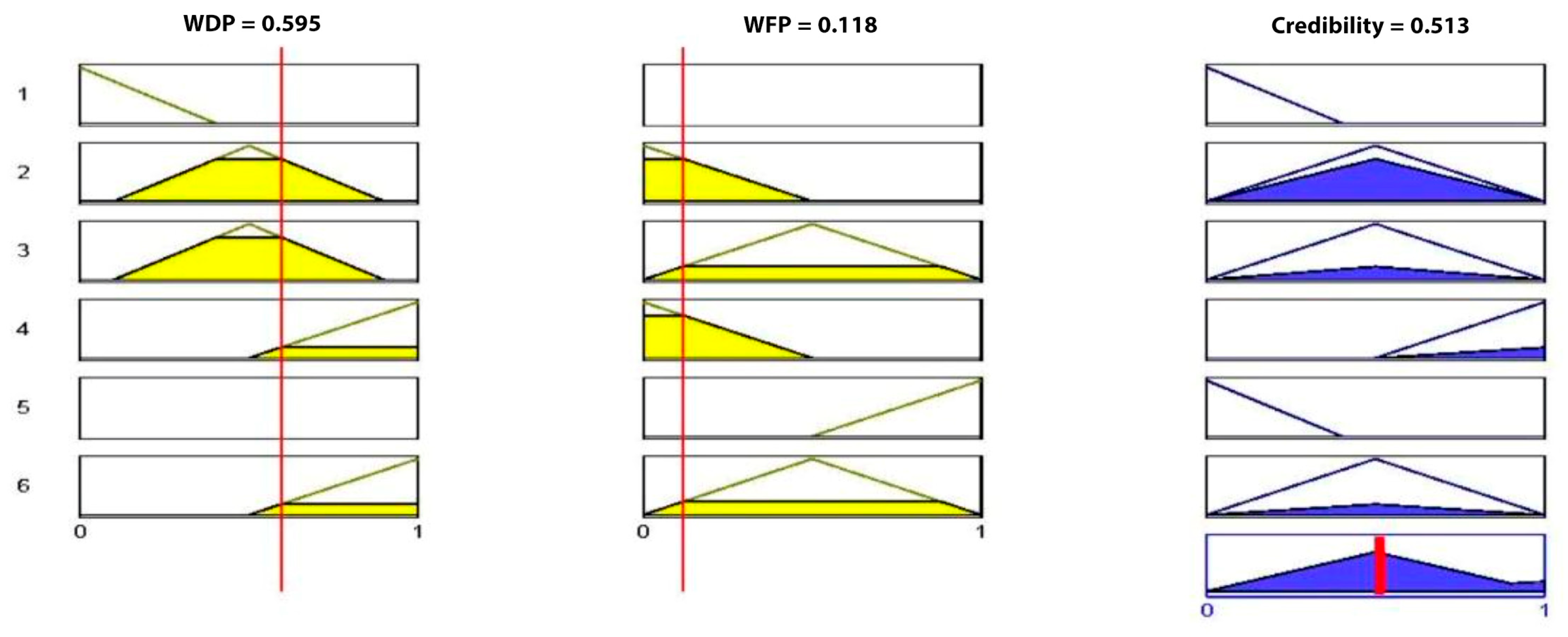 Sensors 23 06918 g018