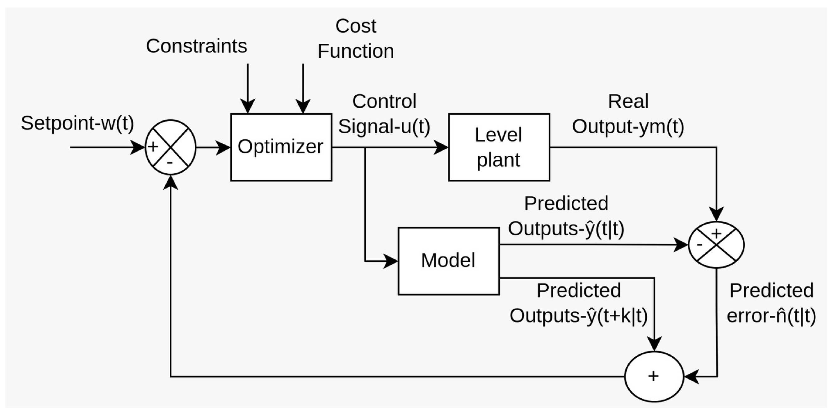 Sensors 23 06919 g005