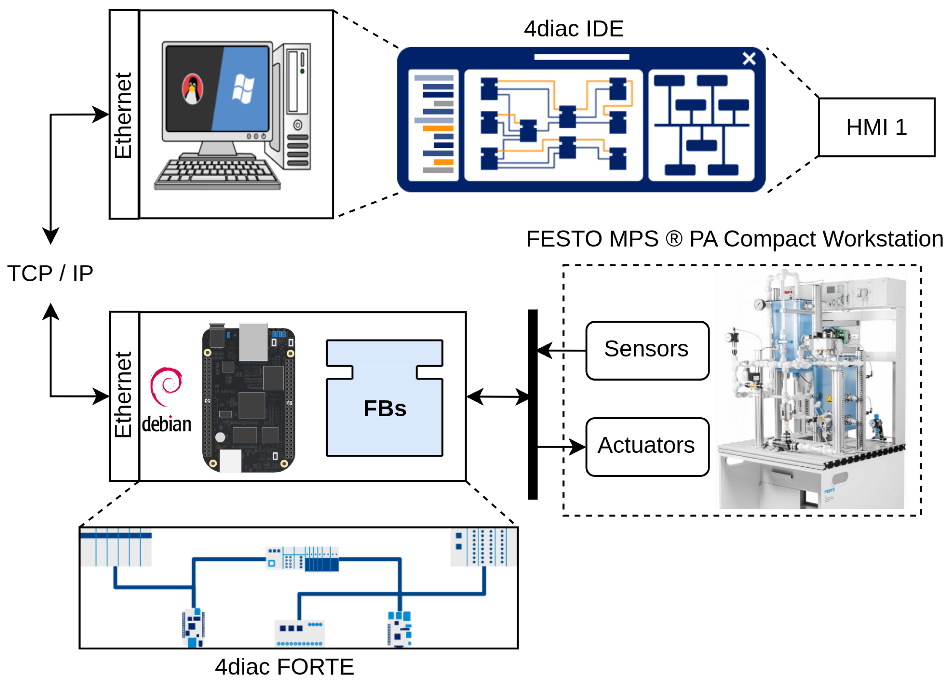 Sensors 23 06919 g007