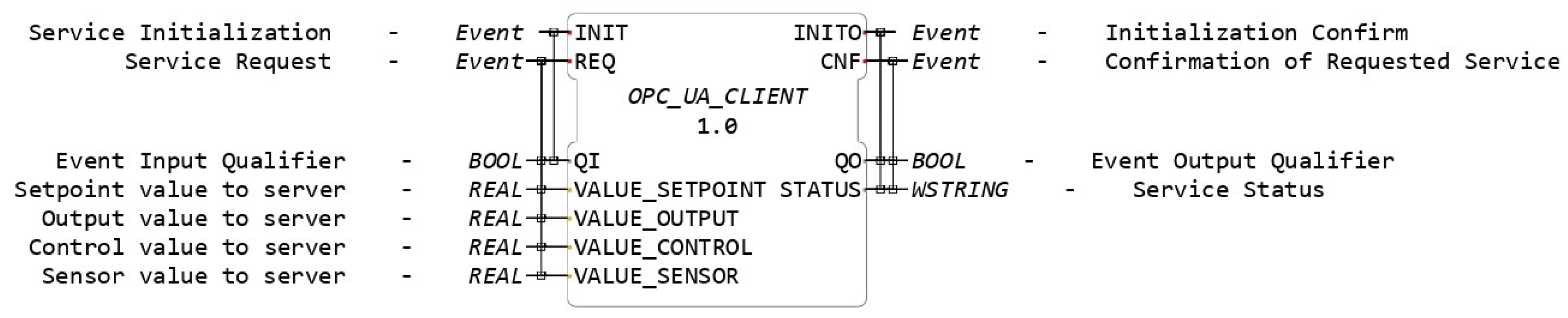 Sensors 23 06919 g011