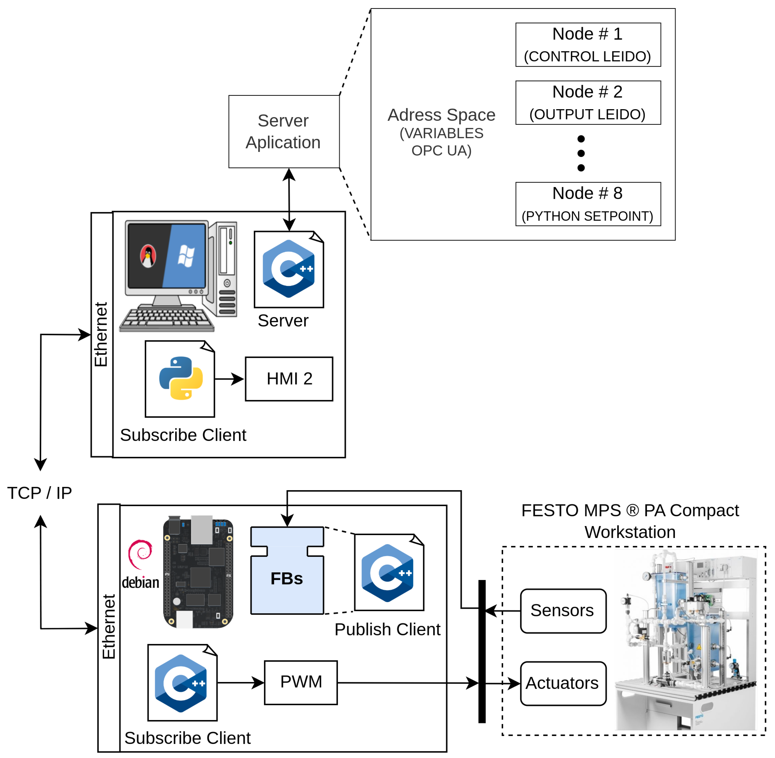Sensors 23 06919 g012
