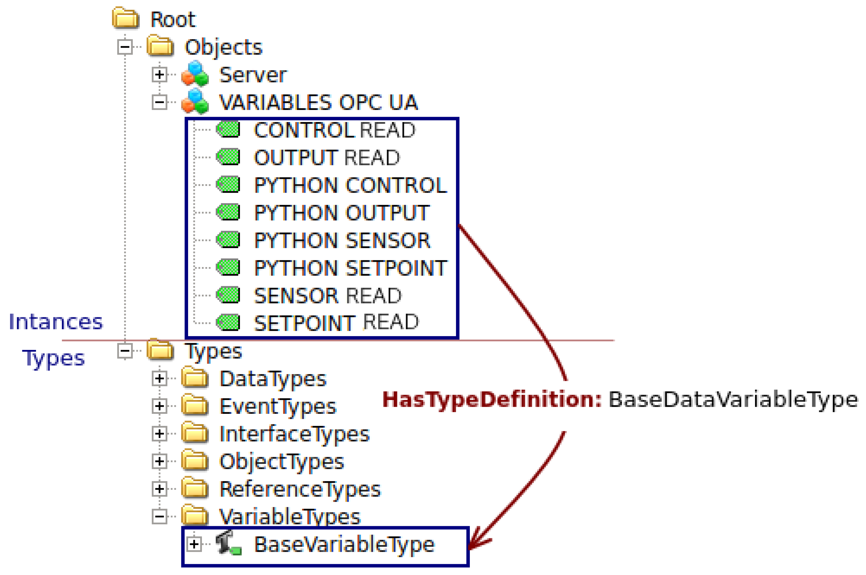 Sensors 23 06919 g013