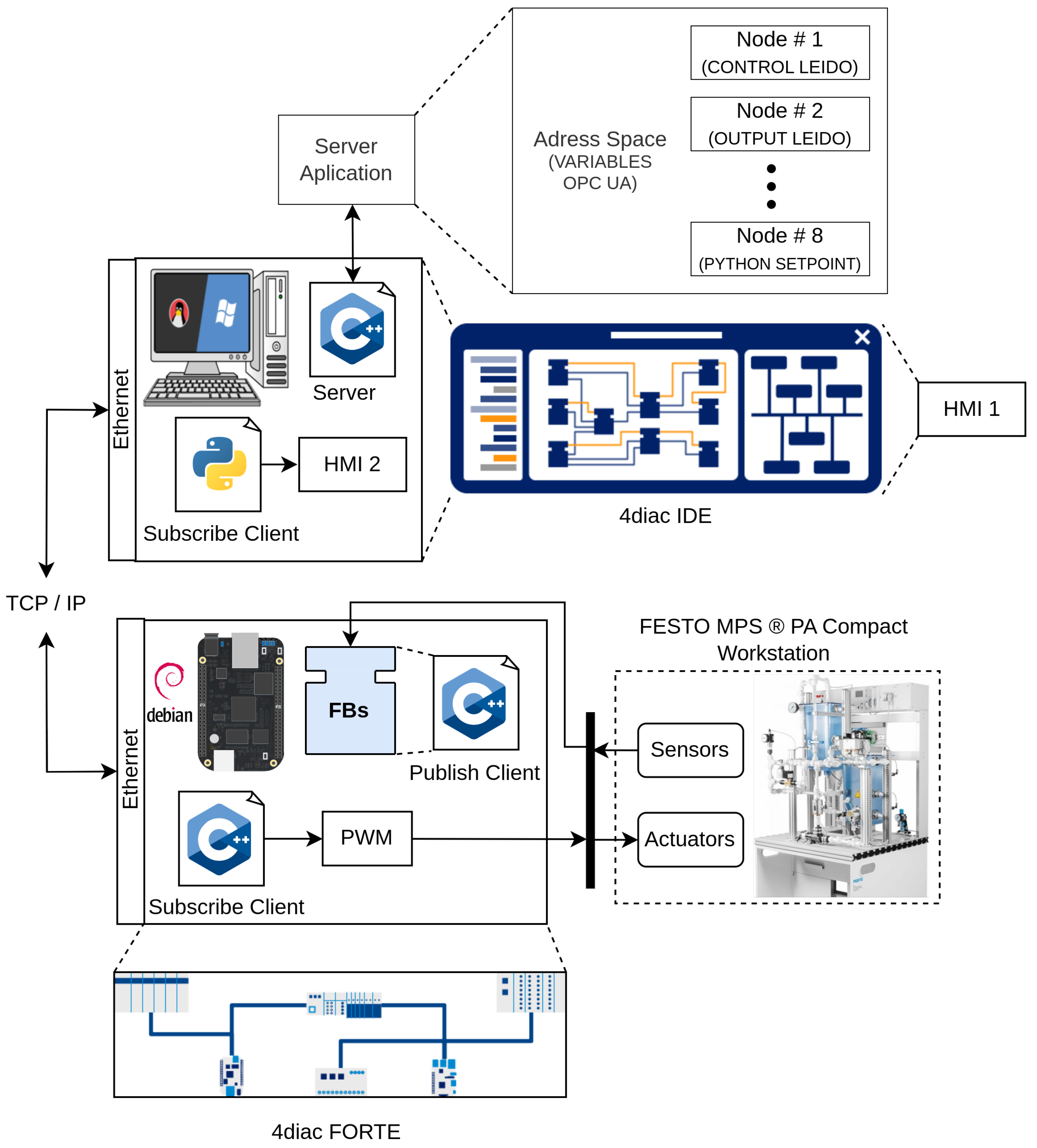 Sensors 23 06919 g015