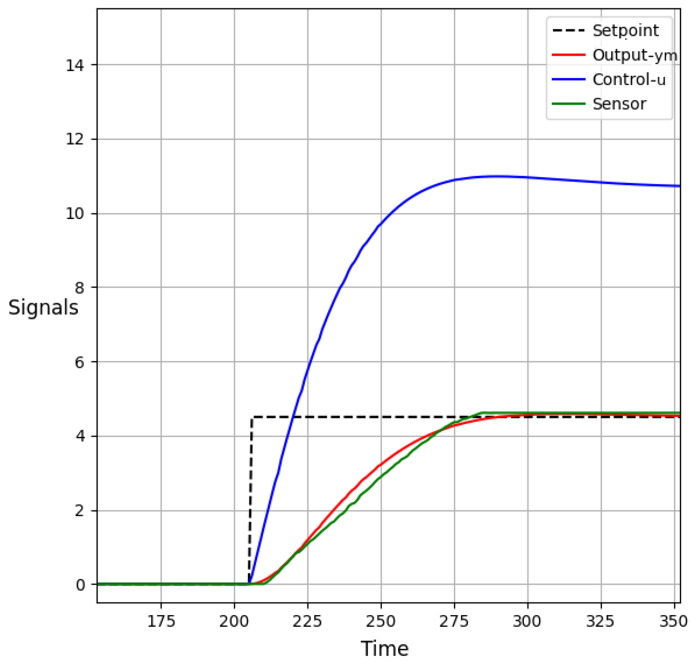 Sensors 23 06919 g017
