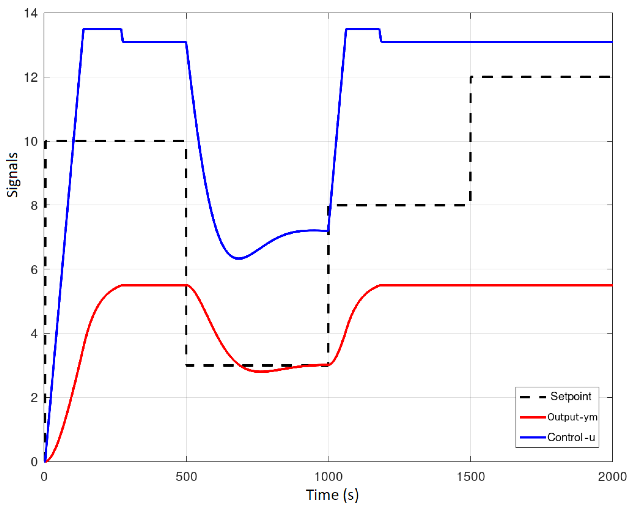 Sensors 23 06919 g023