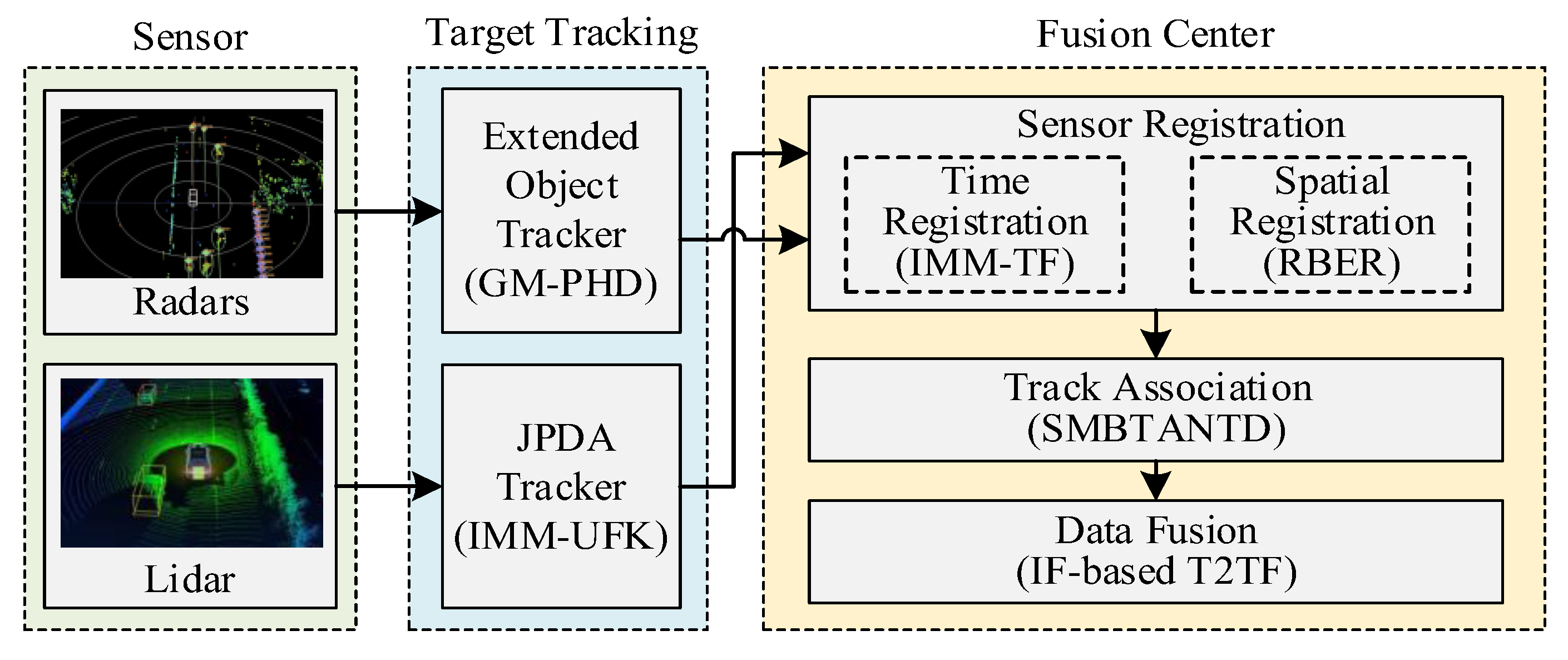 Multitarget-Tracking Method Based on the Fusion of