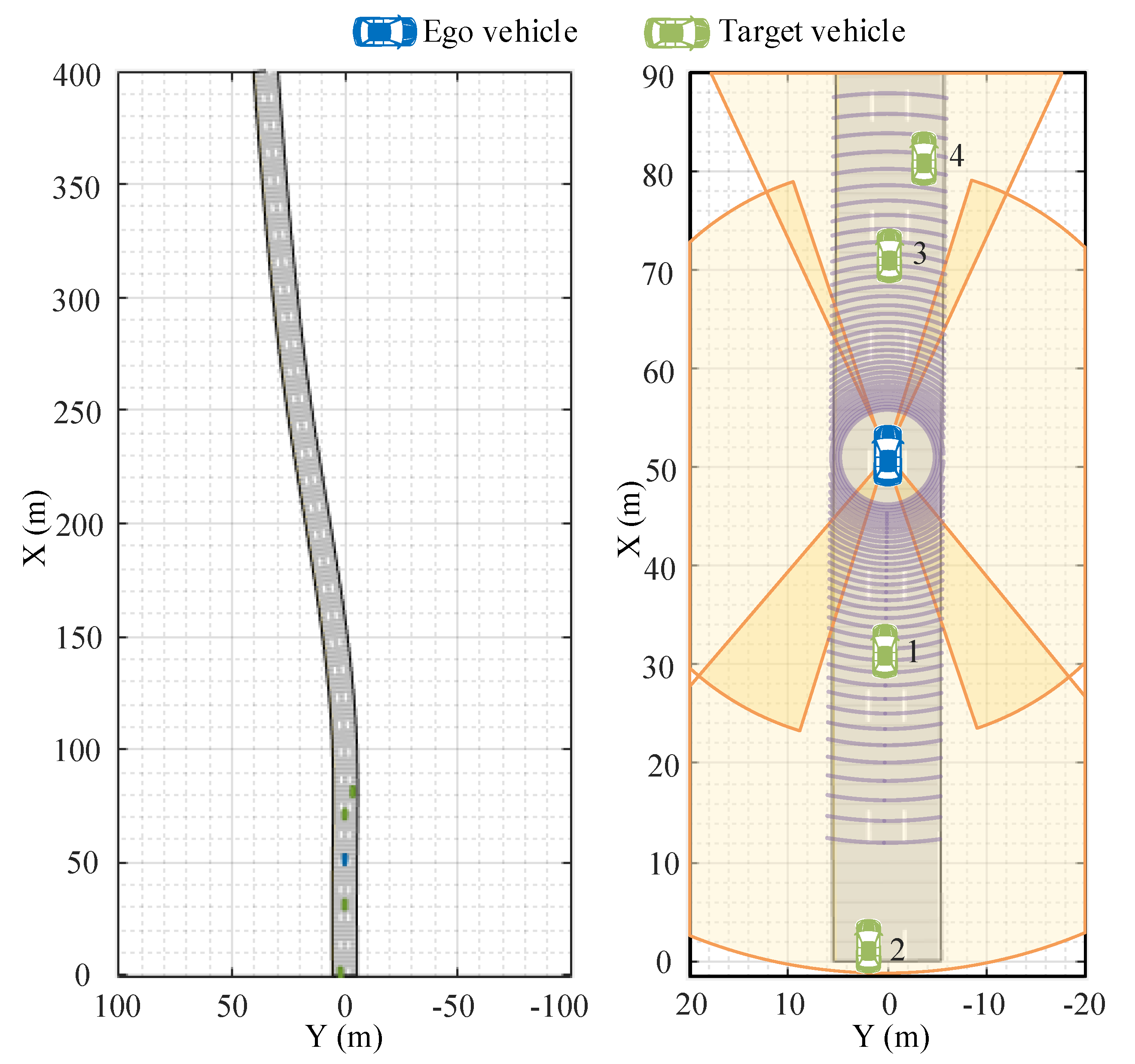 Sensors 23 06920 g003