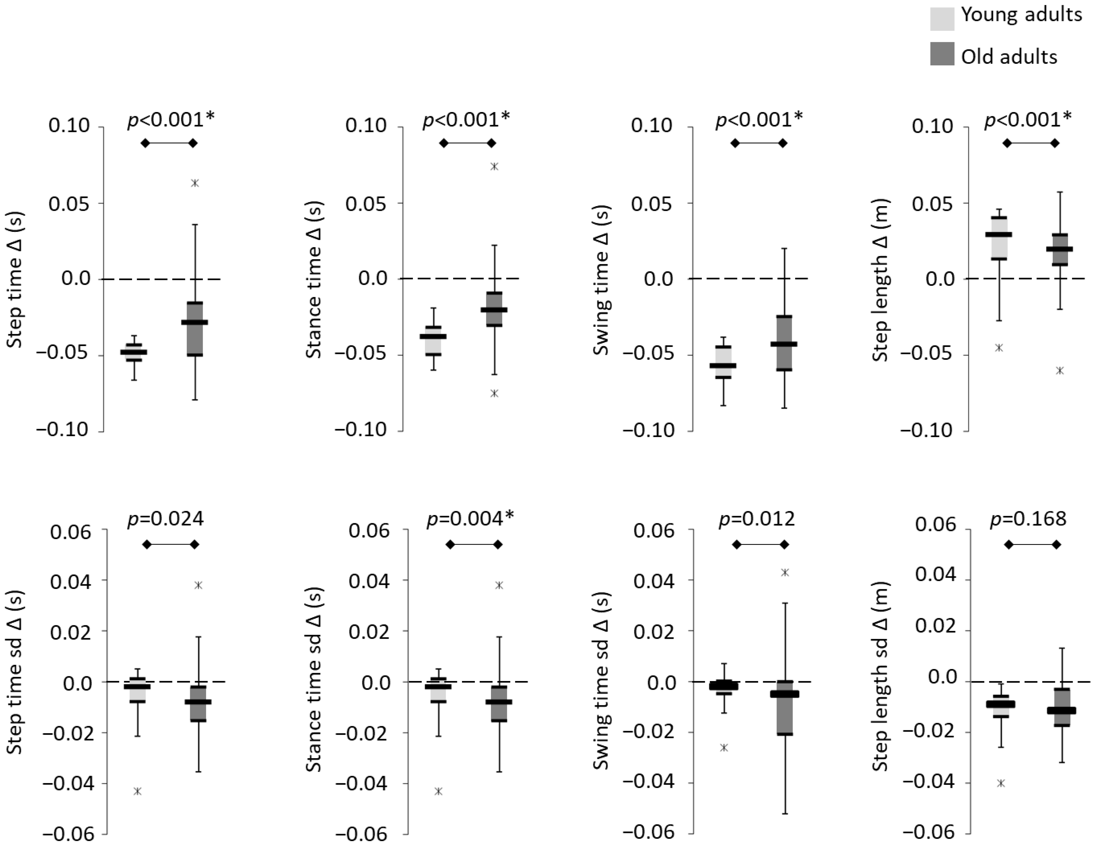 Sensors 23 06921 g003 Sensors 23 06921 g003