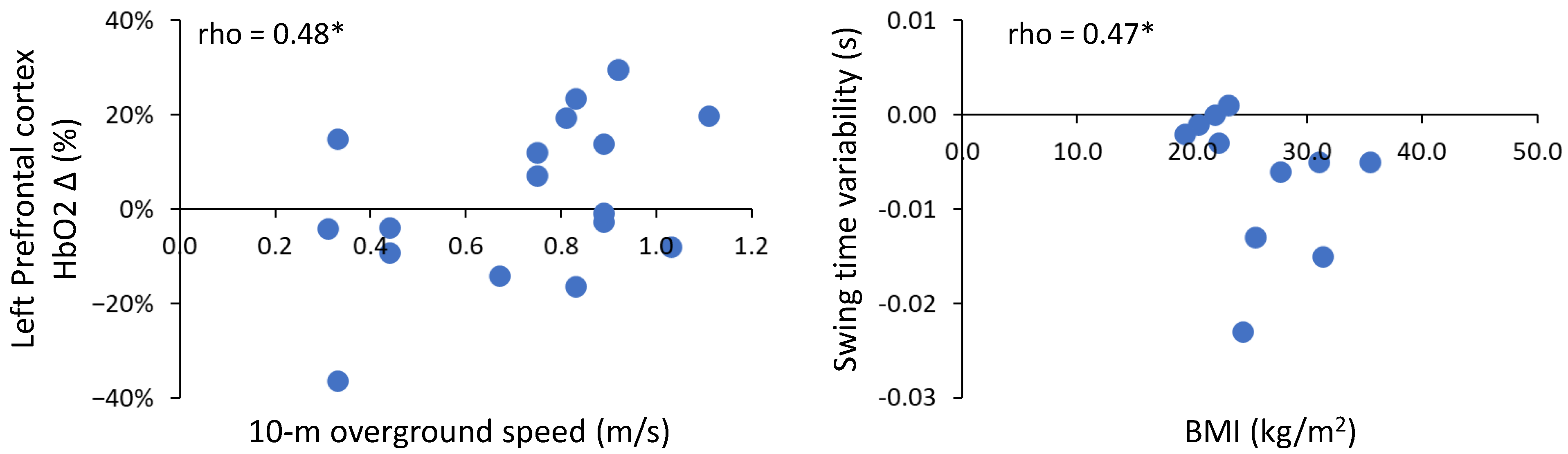 Sensors 23 06921 g004 Sensors 23 06921 g004