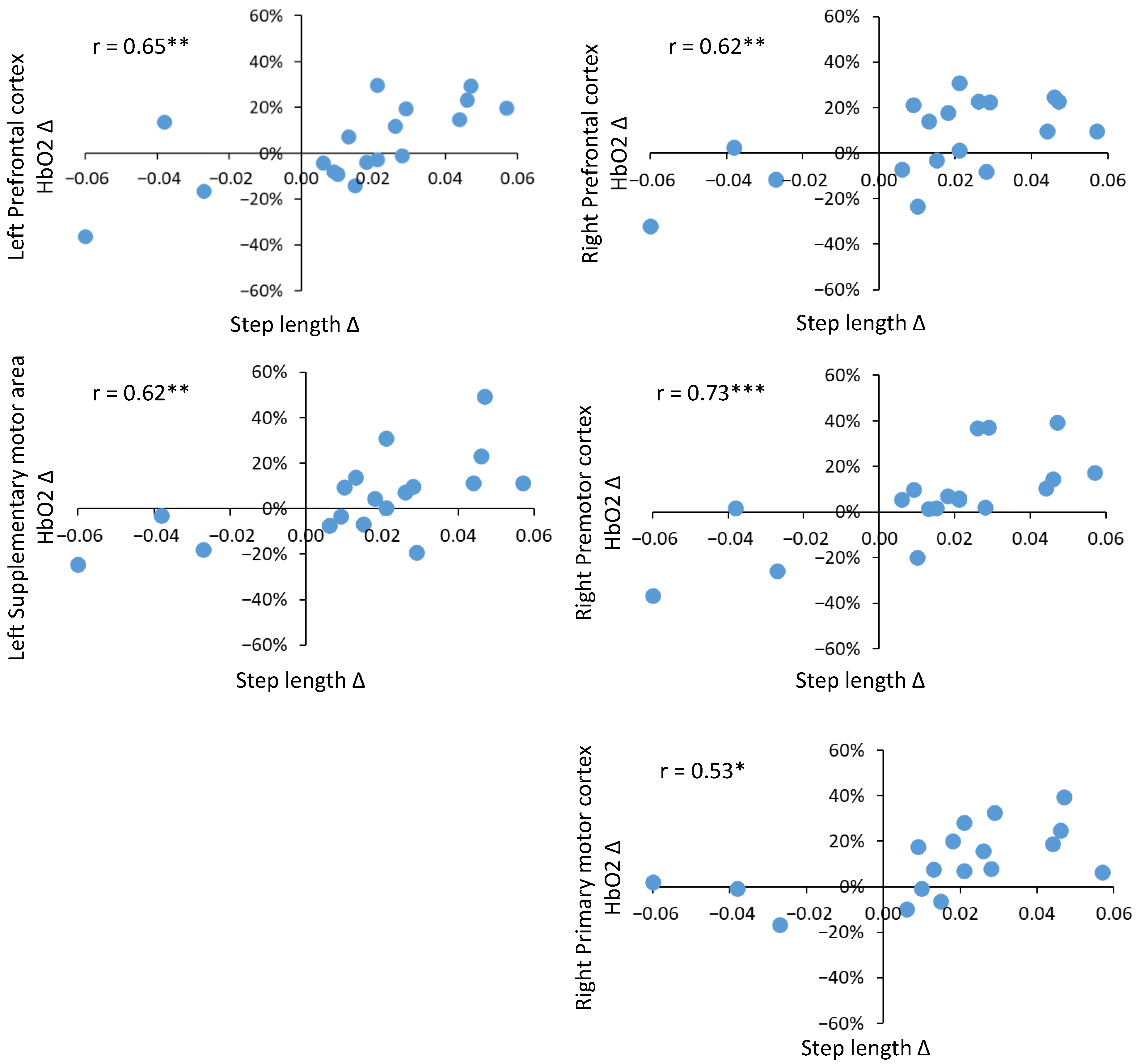 Sensors 23 06921 g005 Sensors 23 06921 g005