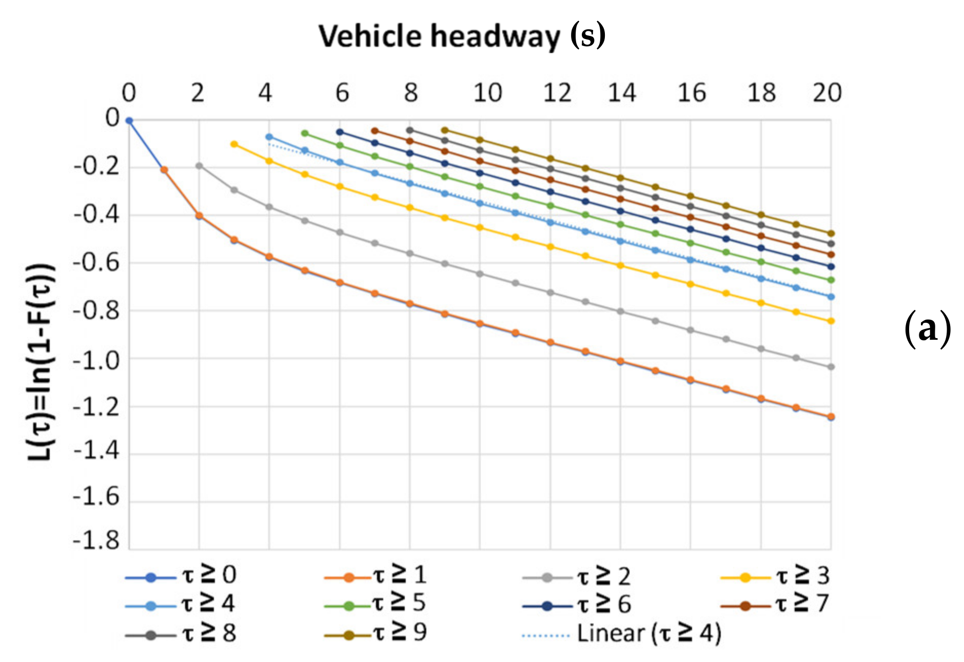 Sensors 23 06922 g005a