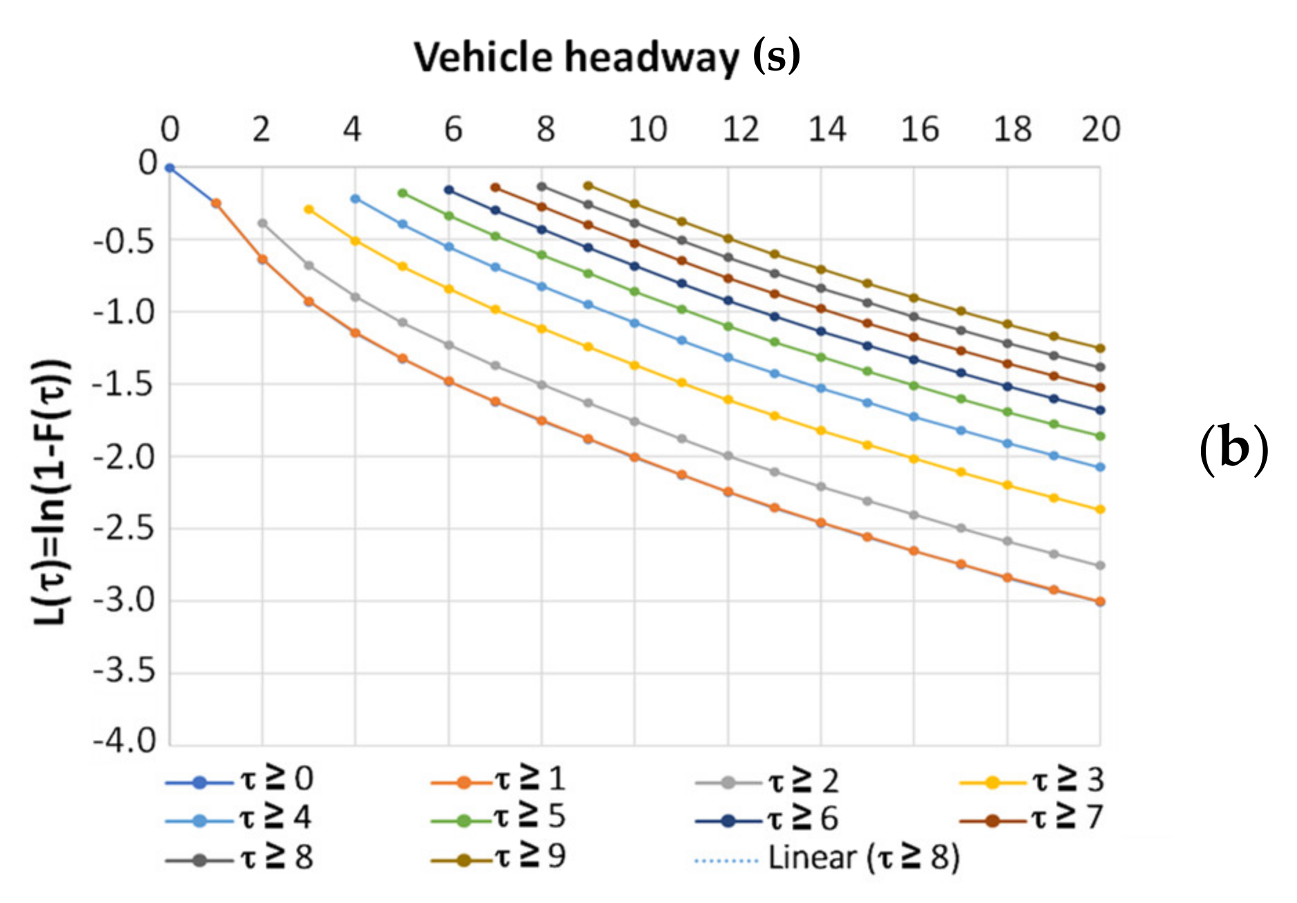 Sensors 23 06922 g005b