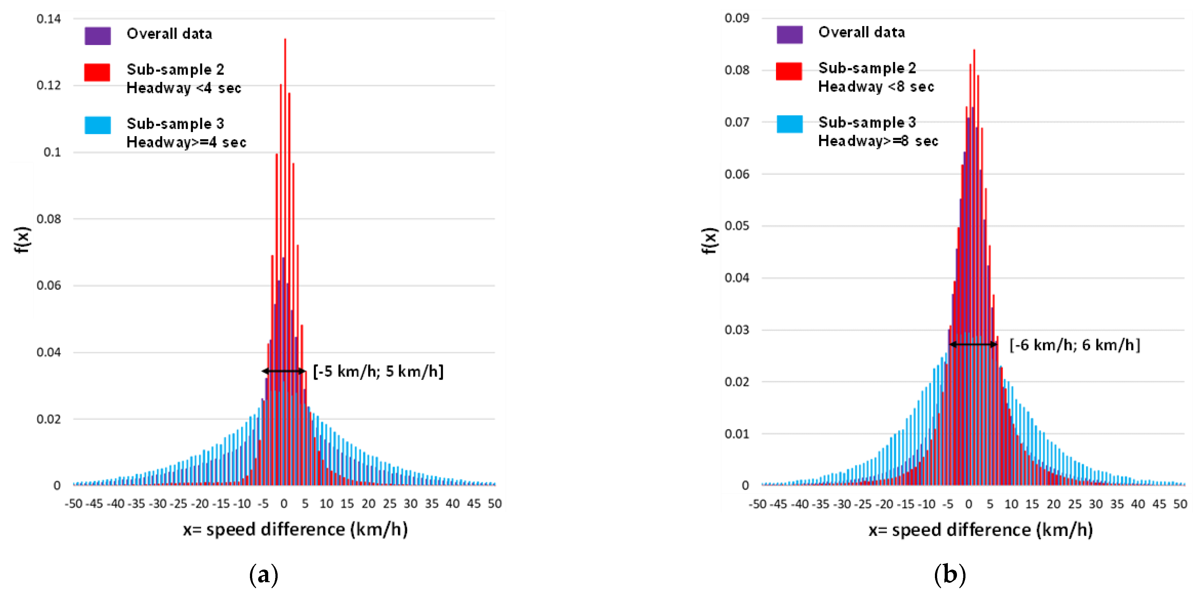 Sensors 23 06922 g009