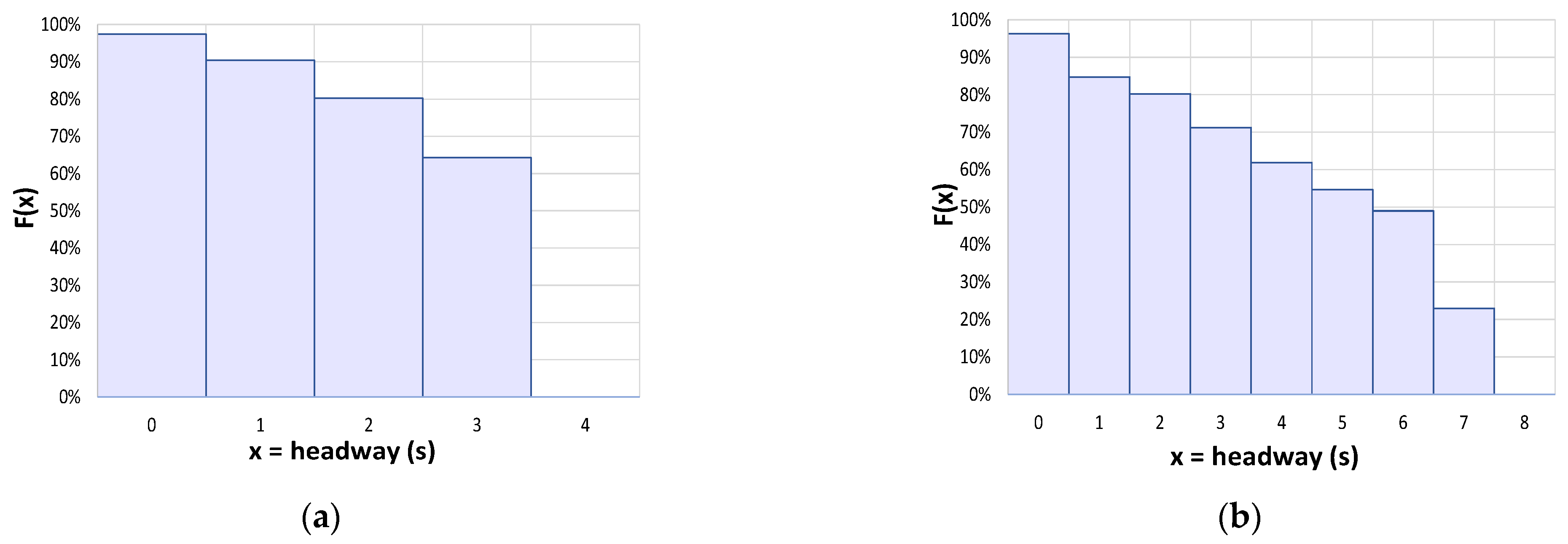 Sensors 23 06922 g010