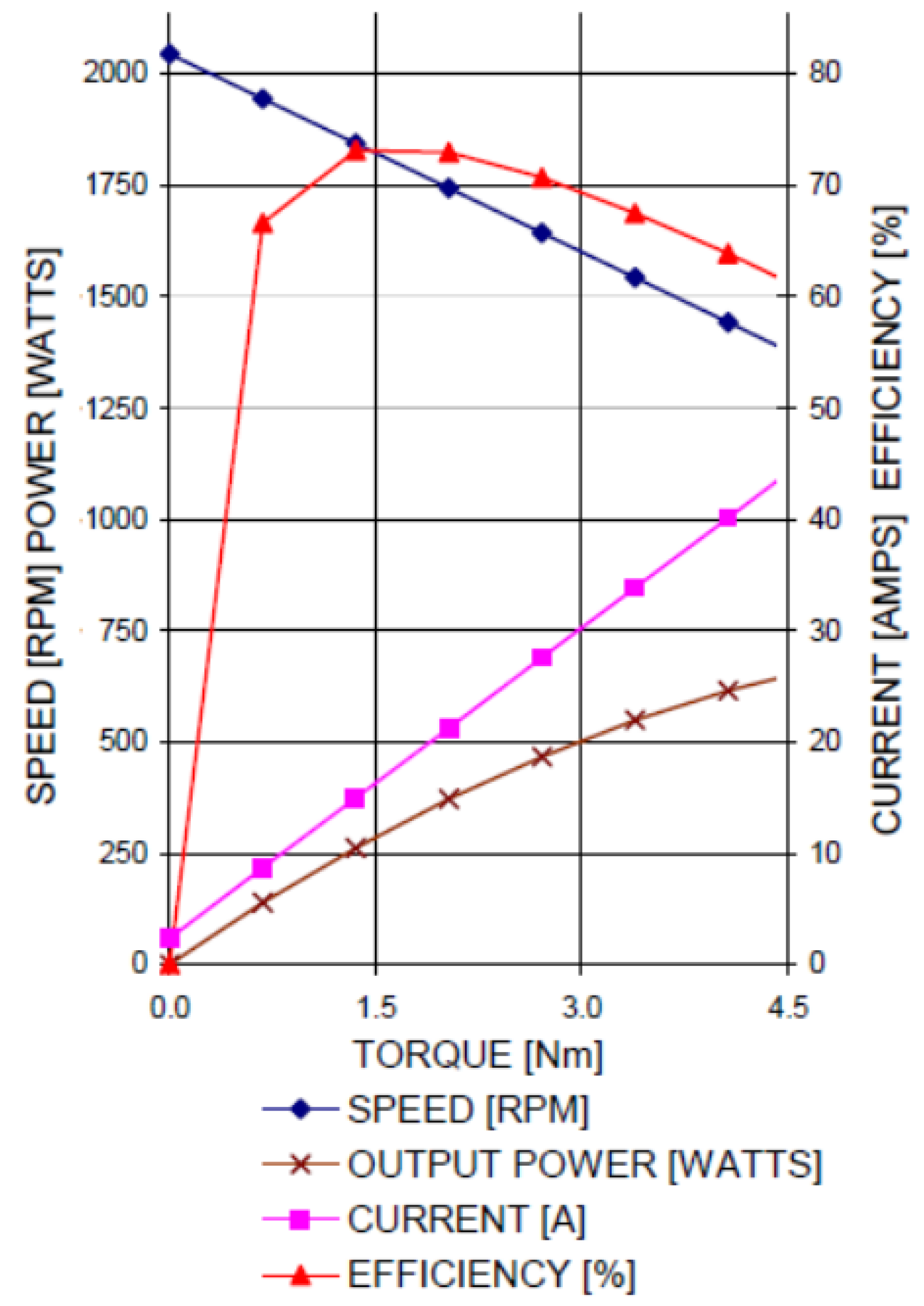 Sensors 23 06923 g007 550