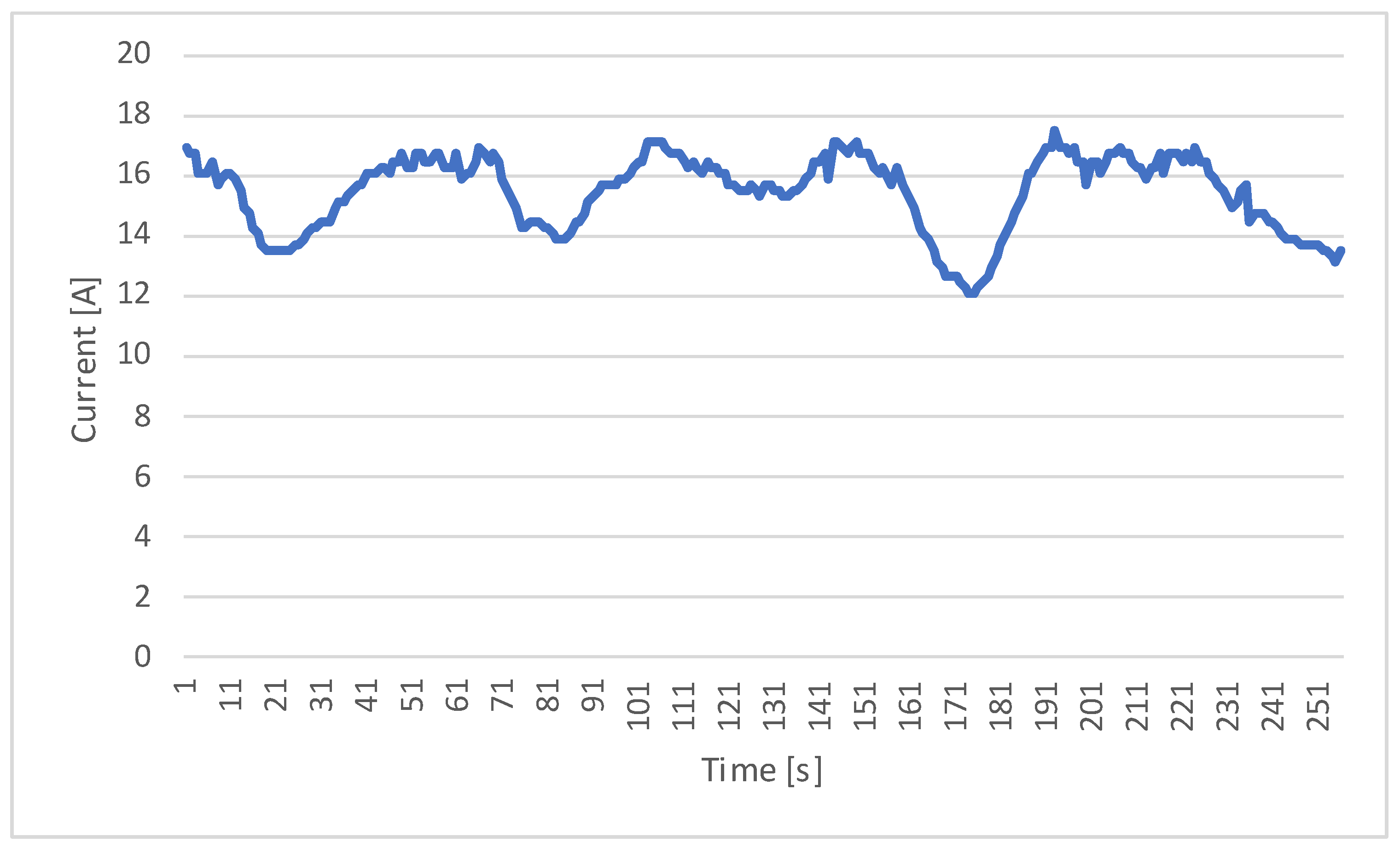 Sensors 23 06923 g008 550