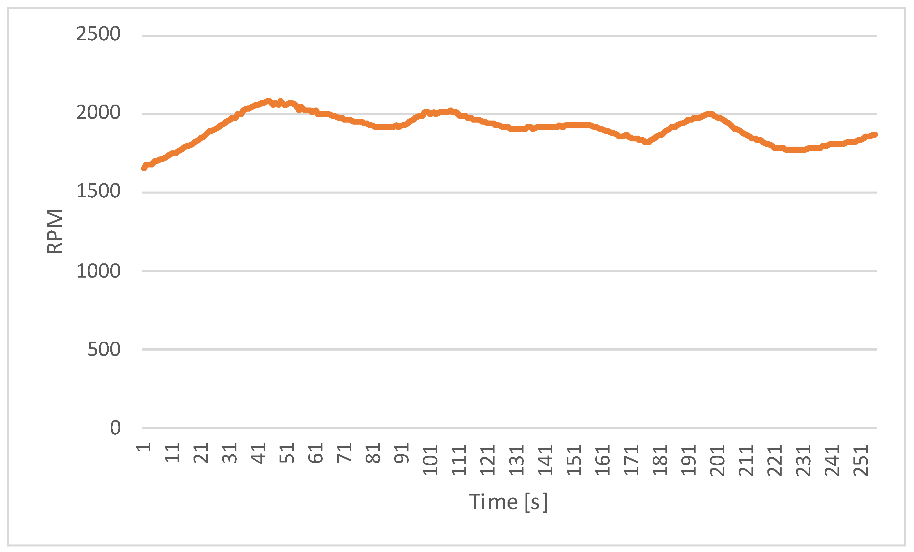 Sensors 23 06923 g009 550