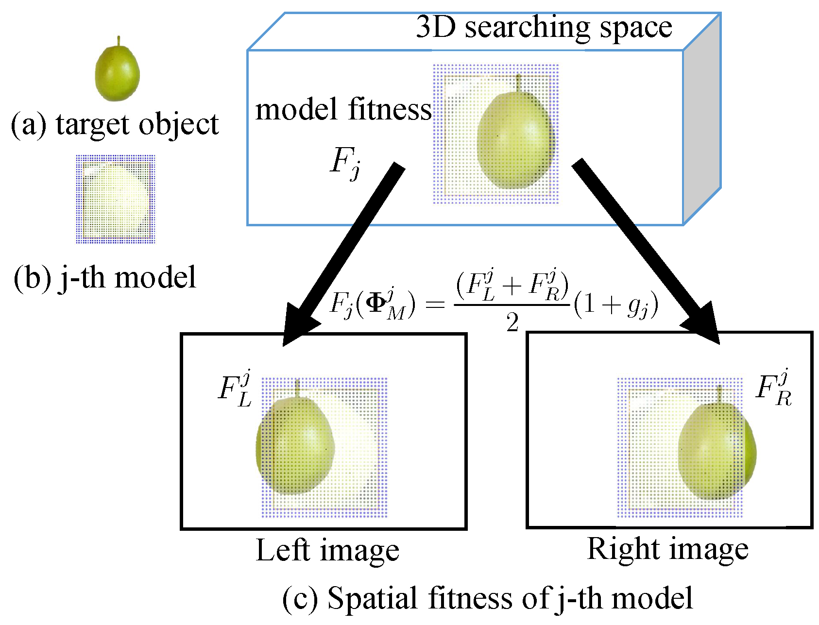 Sensors 23 06924 g007 550