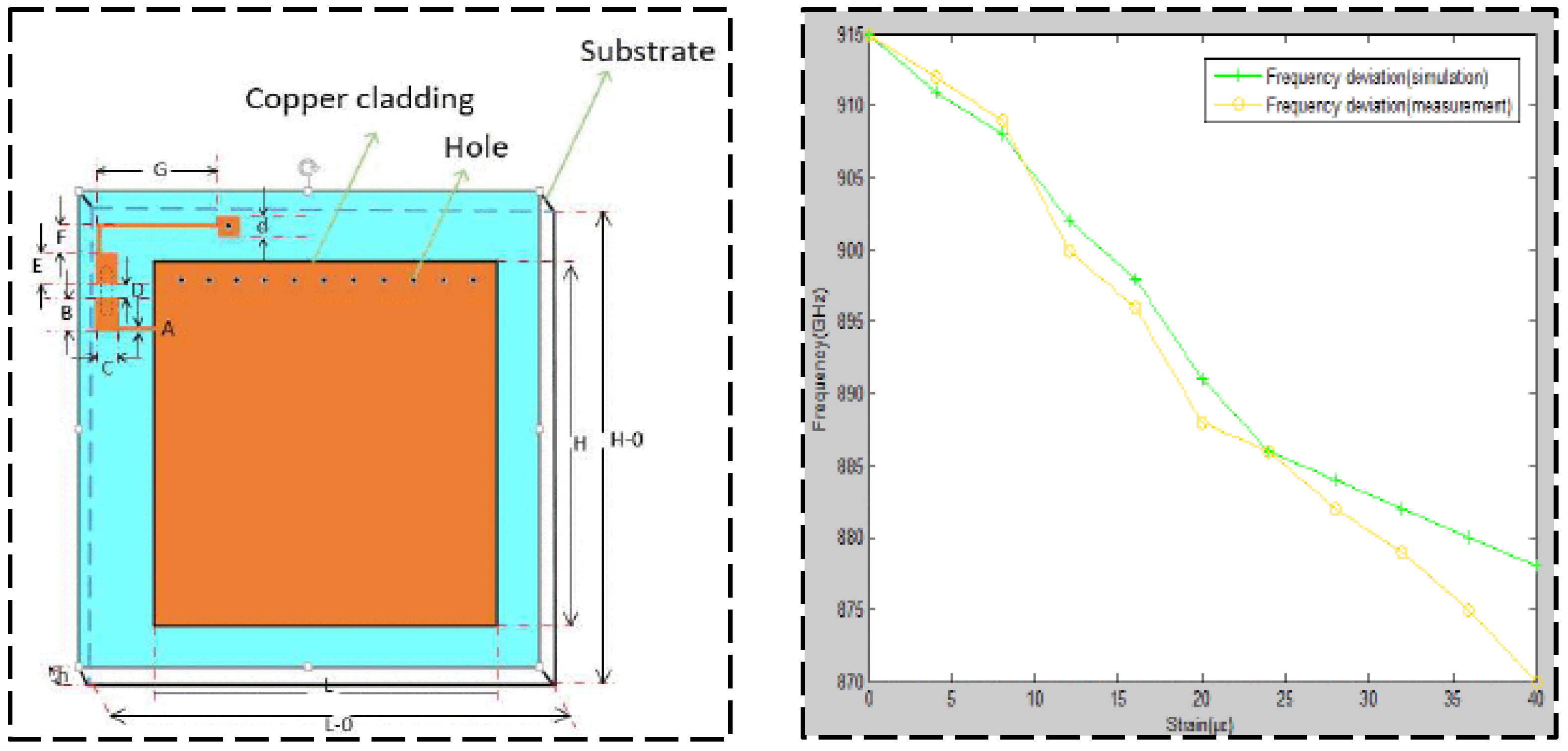 Sensors 23 06925 g005